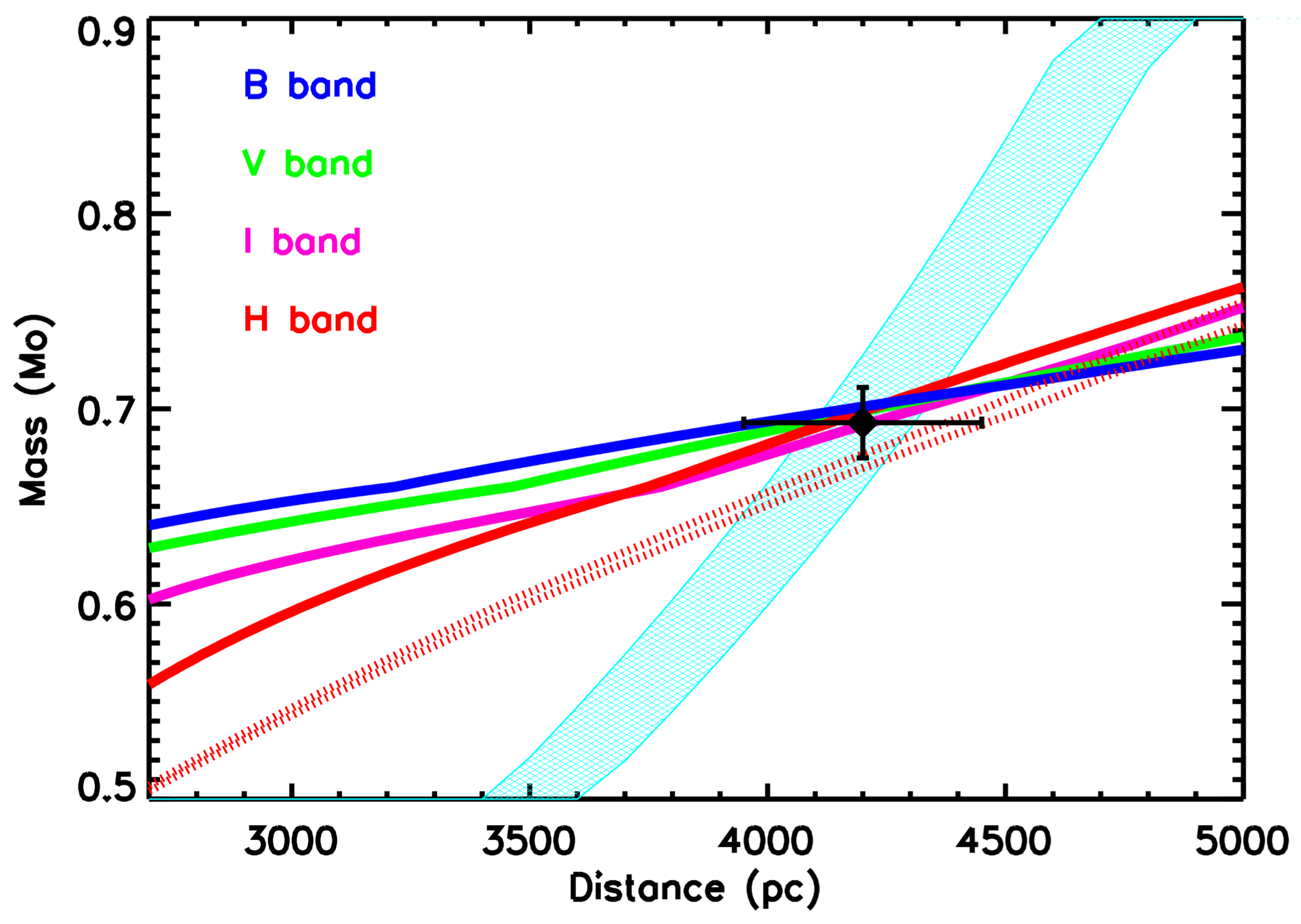 Universe 04 00061 g004