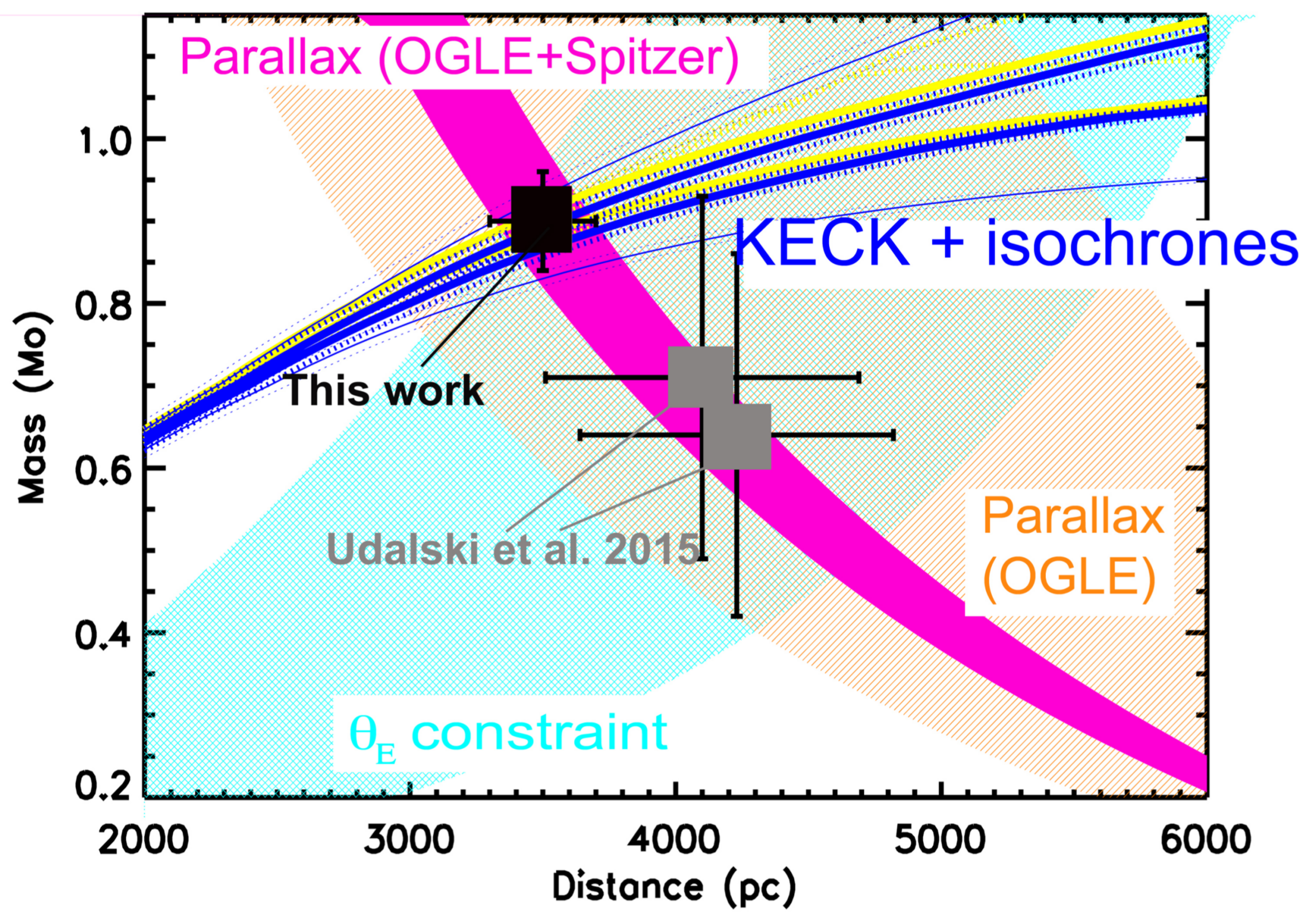 Universe 04 00061 g005