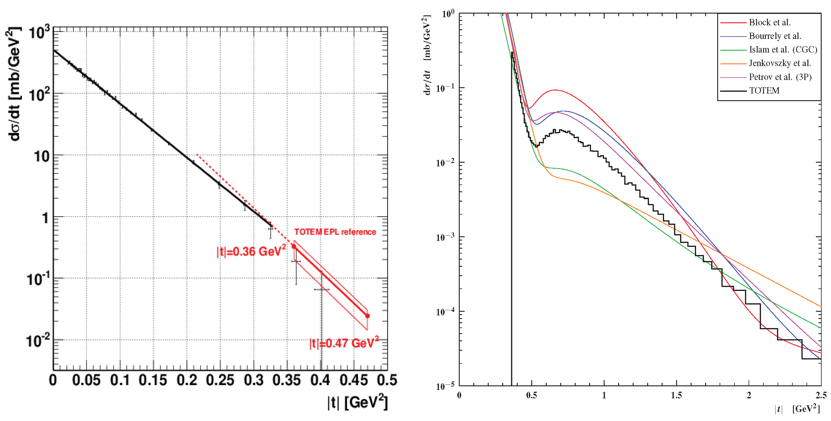 Universe 04 00065 g003 Universe 04 00065 g003