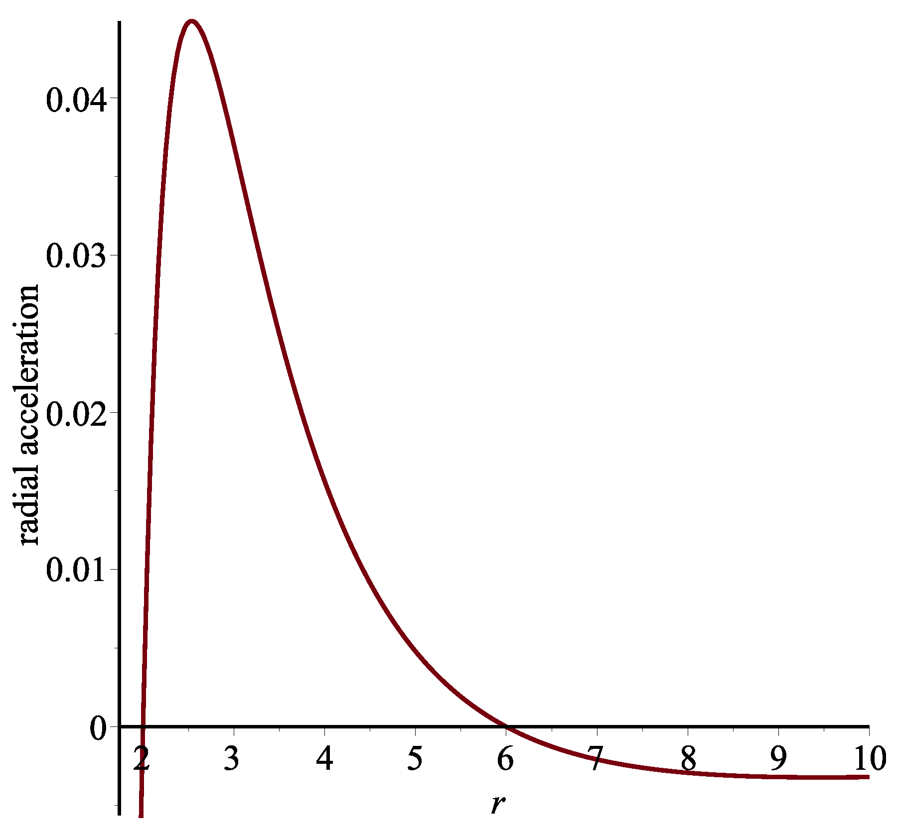 Universe 04 00068 g002