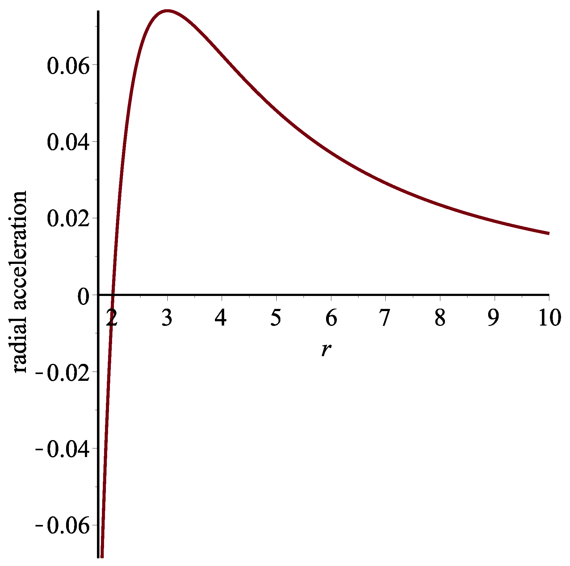 Universe 04 00068 g004