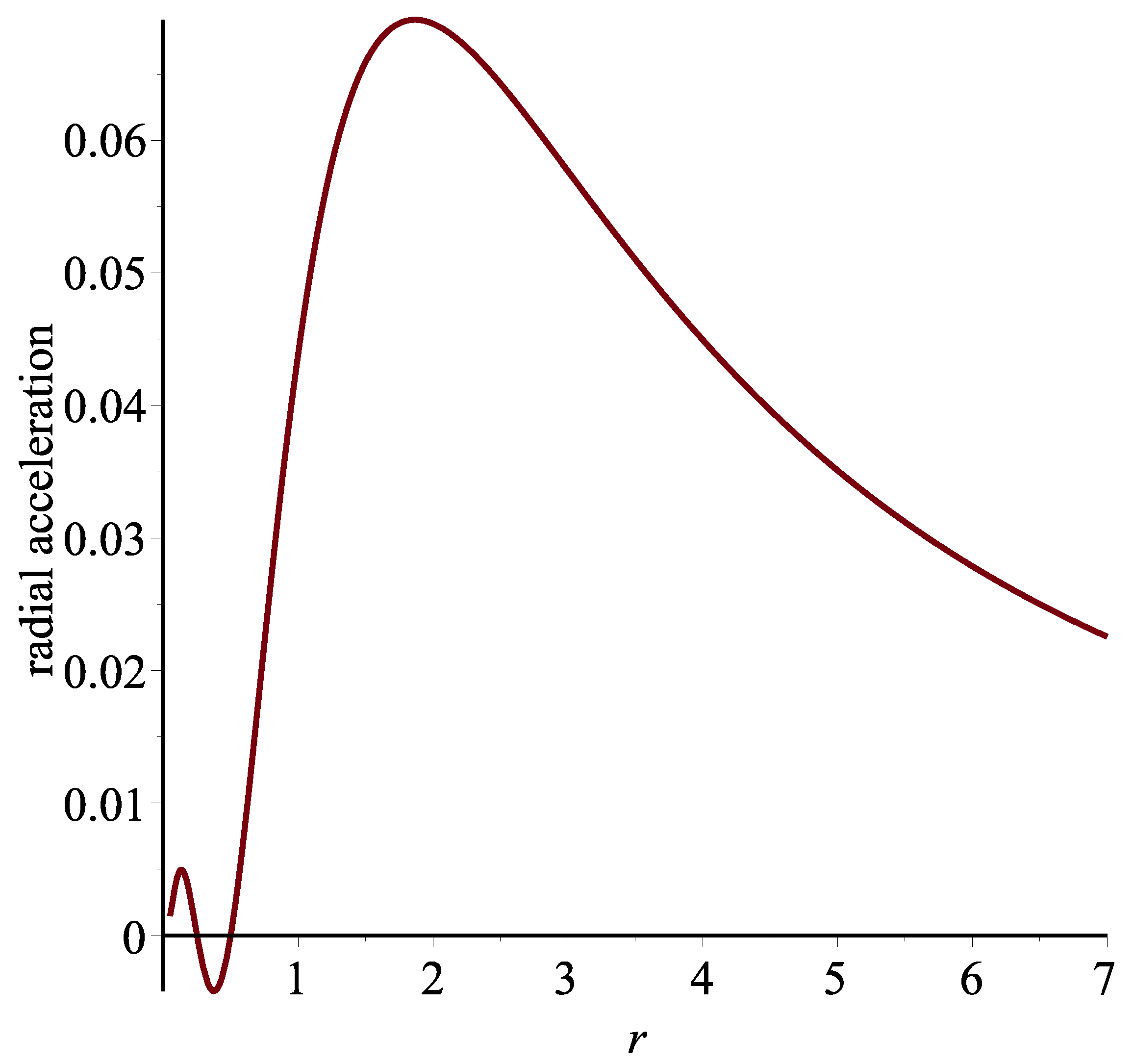 Universe 04 00068 g008