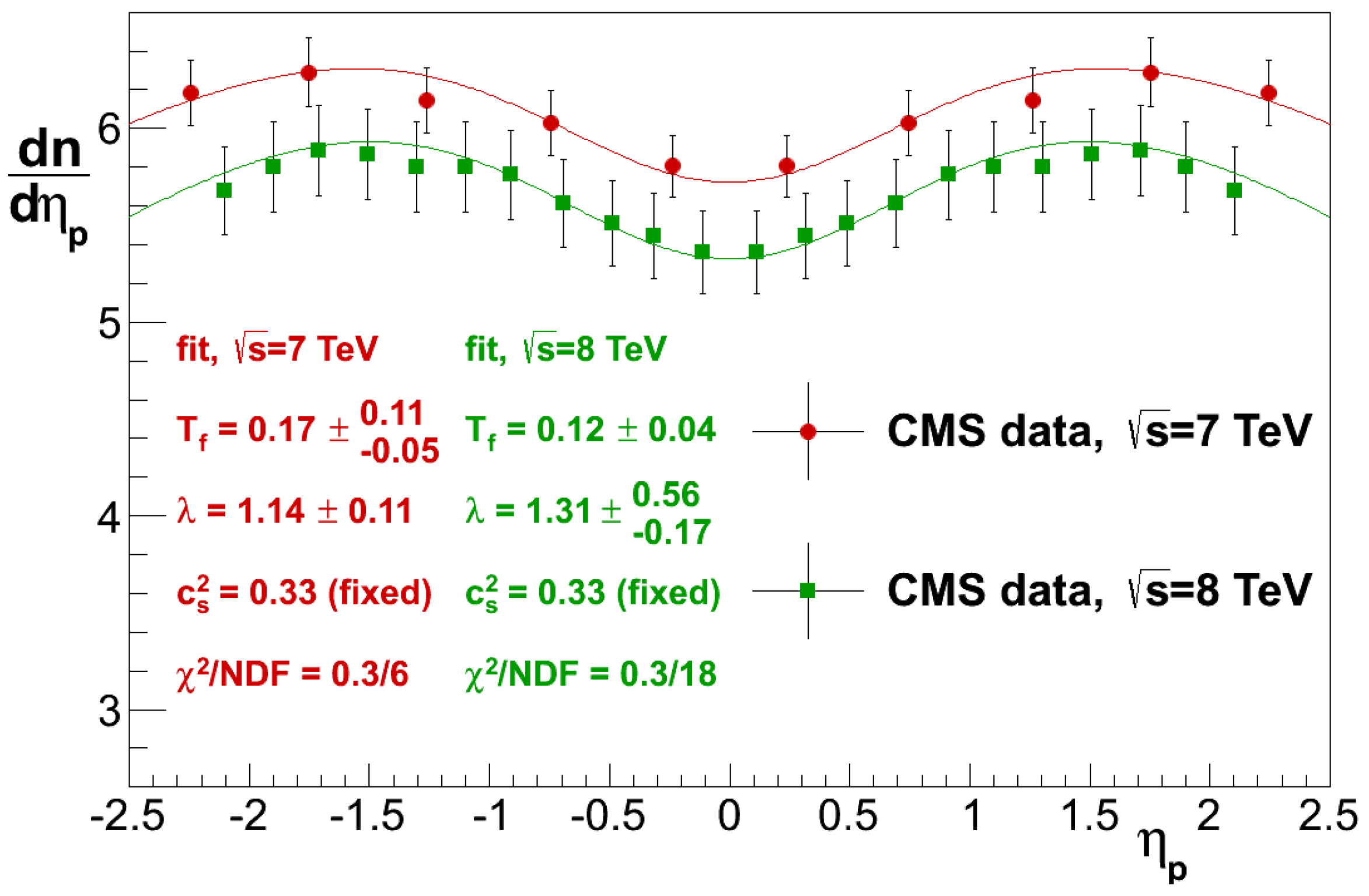 Universe 04 00069 g007 Universe 04 00069 g007
