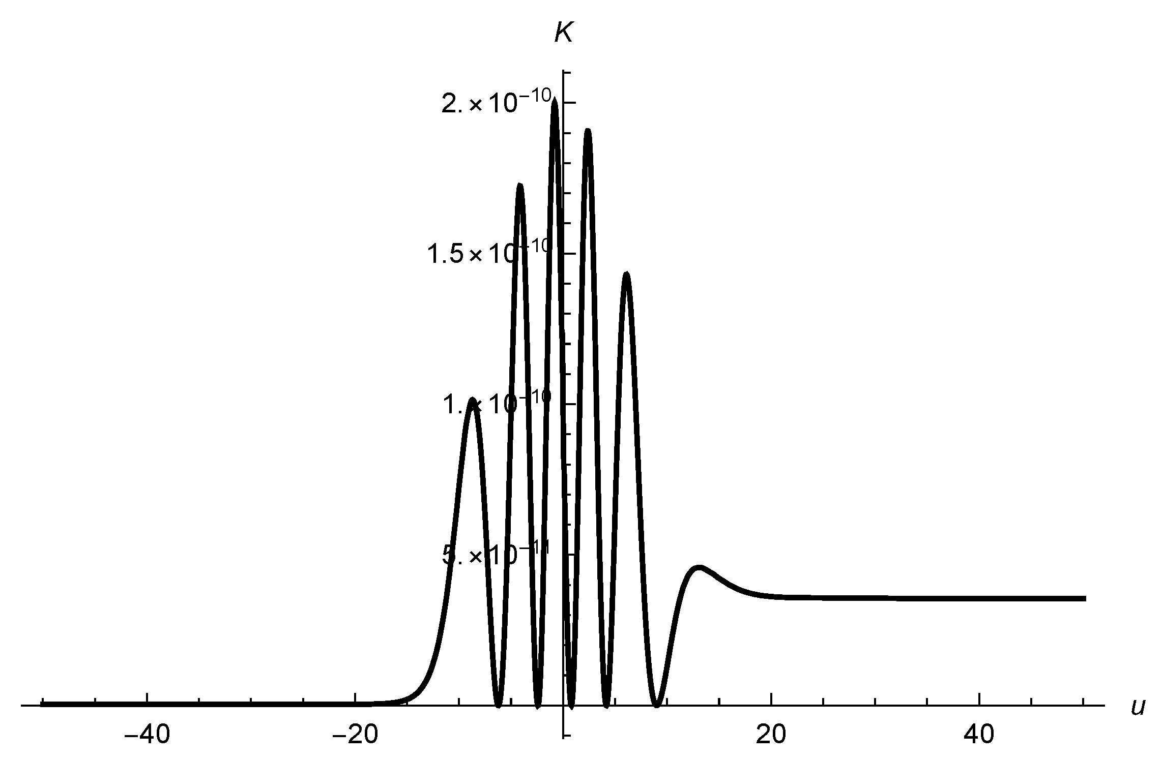 Universe 04 00074 g005