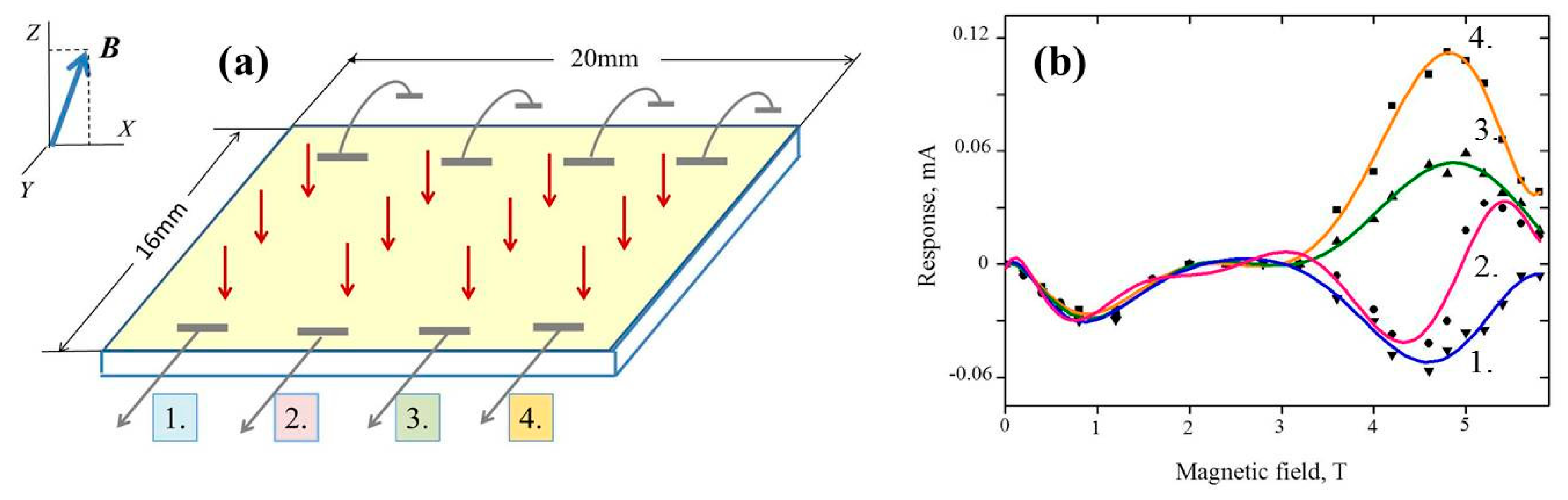 Universe 04 00075 g003