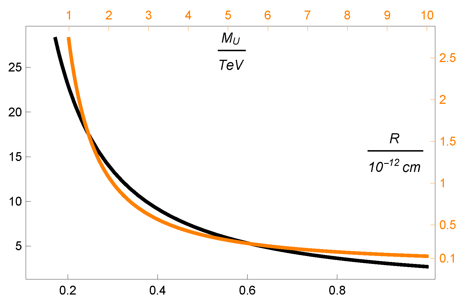 Universe 04 00080 g001