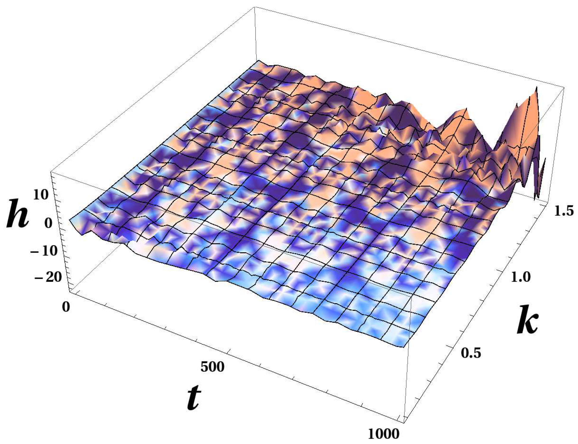 Universe 04 00091 g002