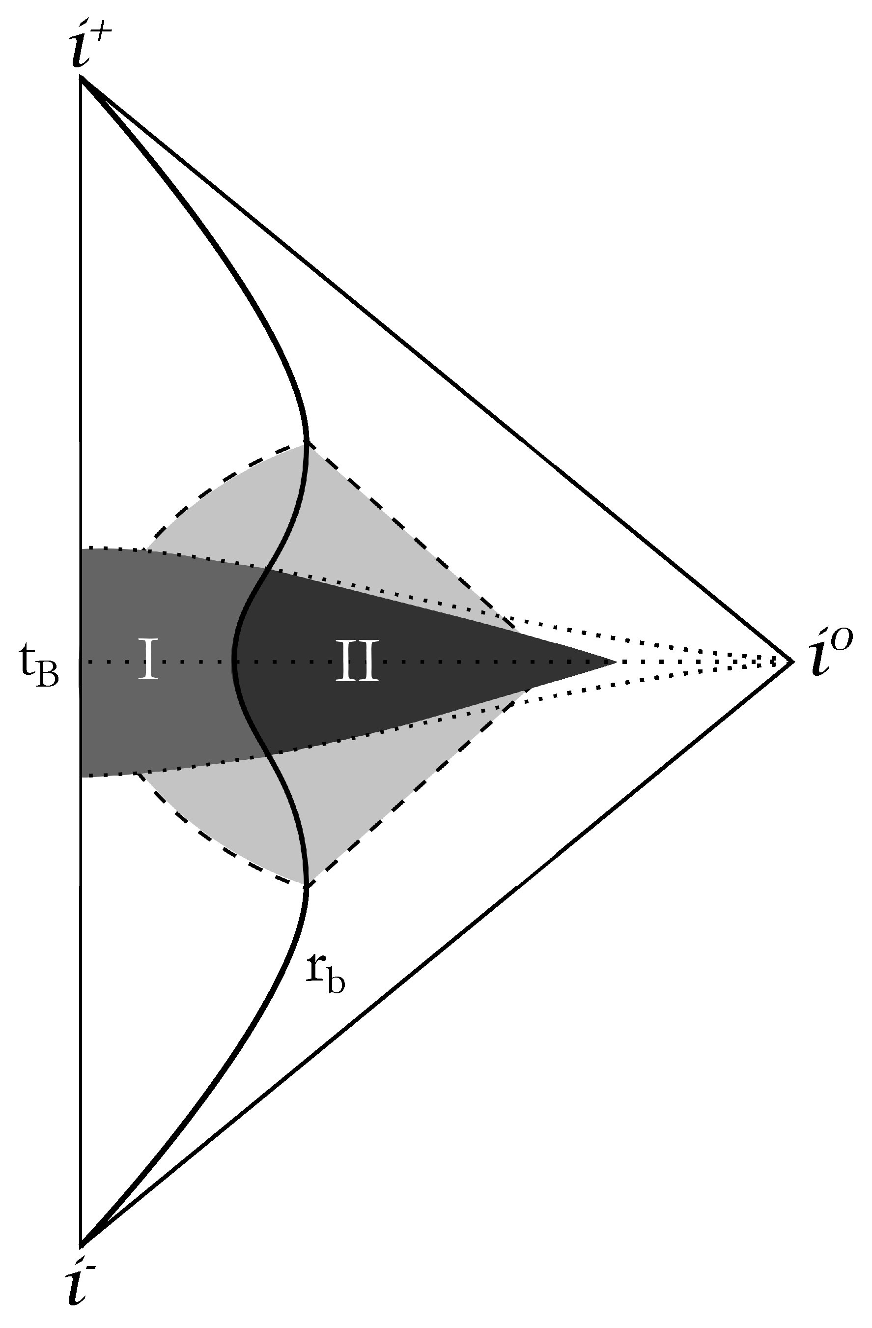 Universe 04 00092 g001 Universe 04 00092 g001