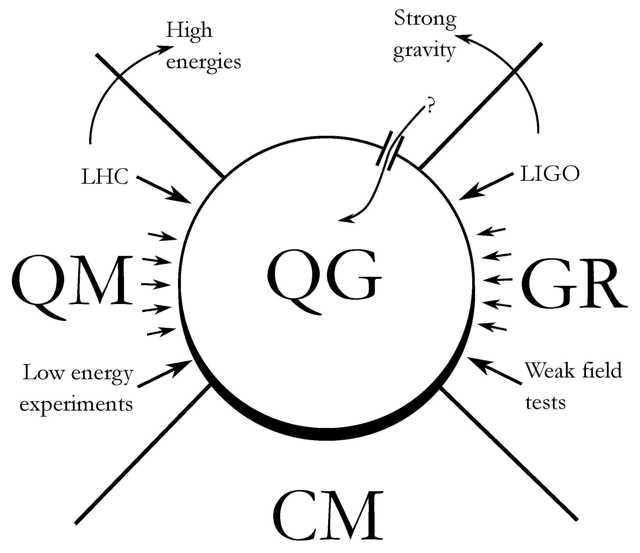 Universe 04 00092 g002 Universe 04 00092 g002