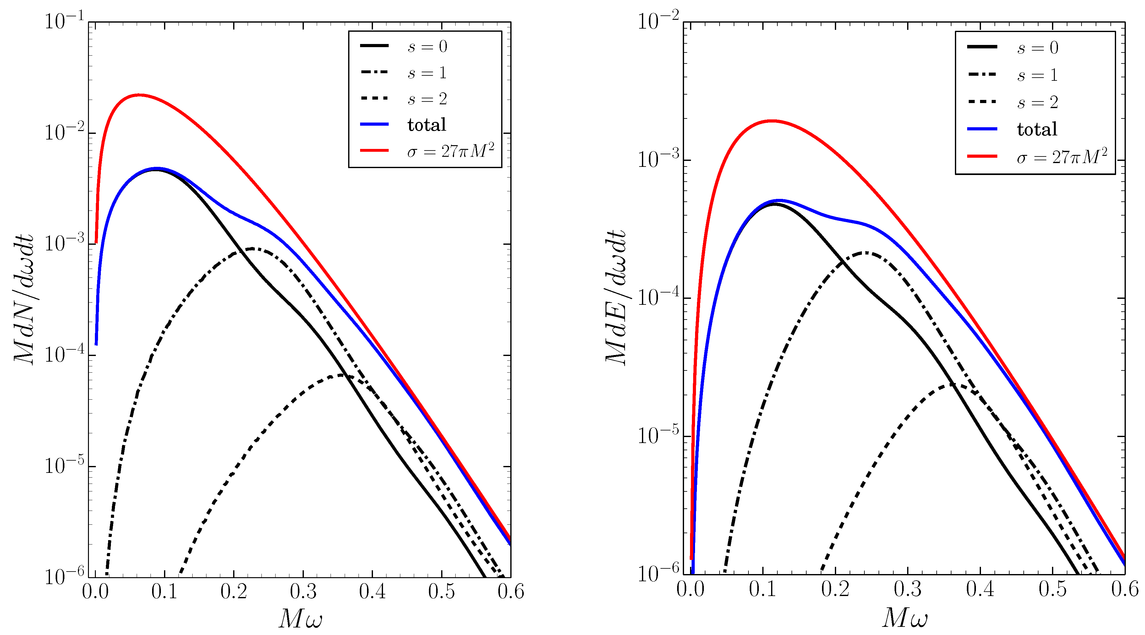 Universe 04 00093 g004