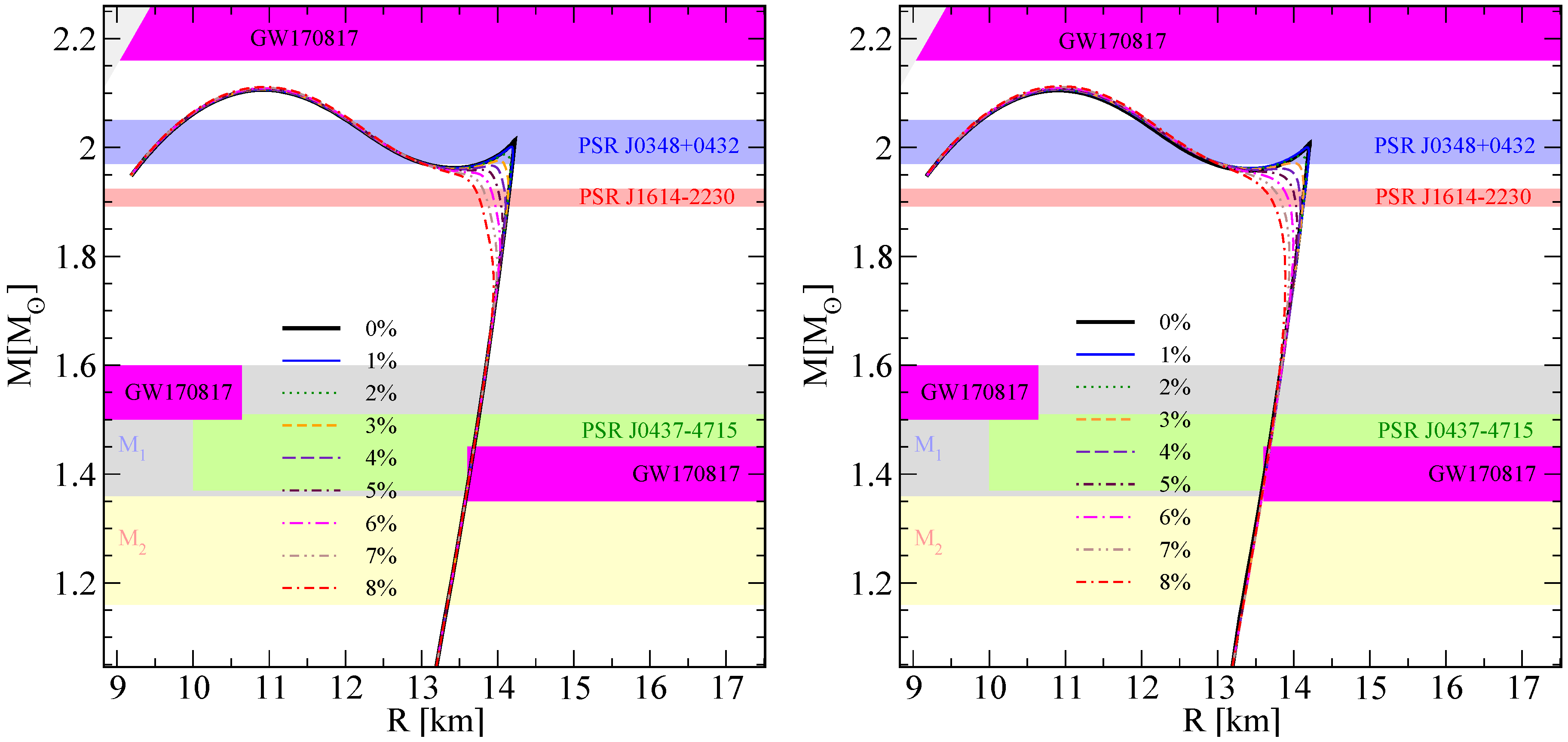 Universe 04 00094 g007