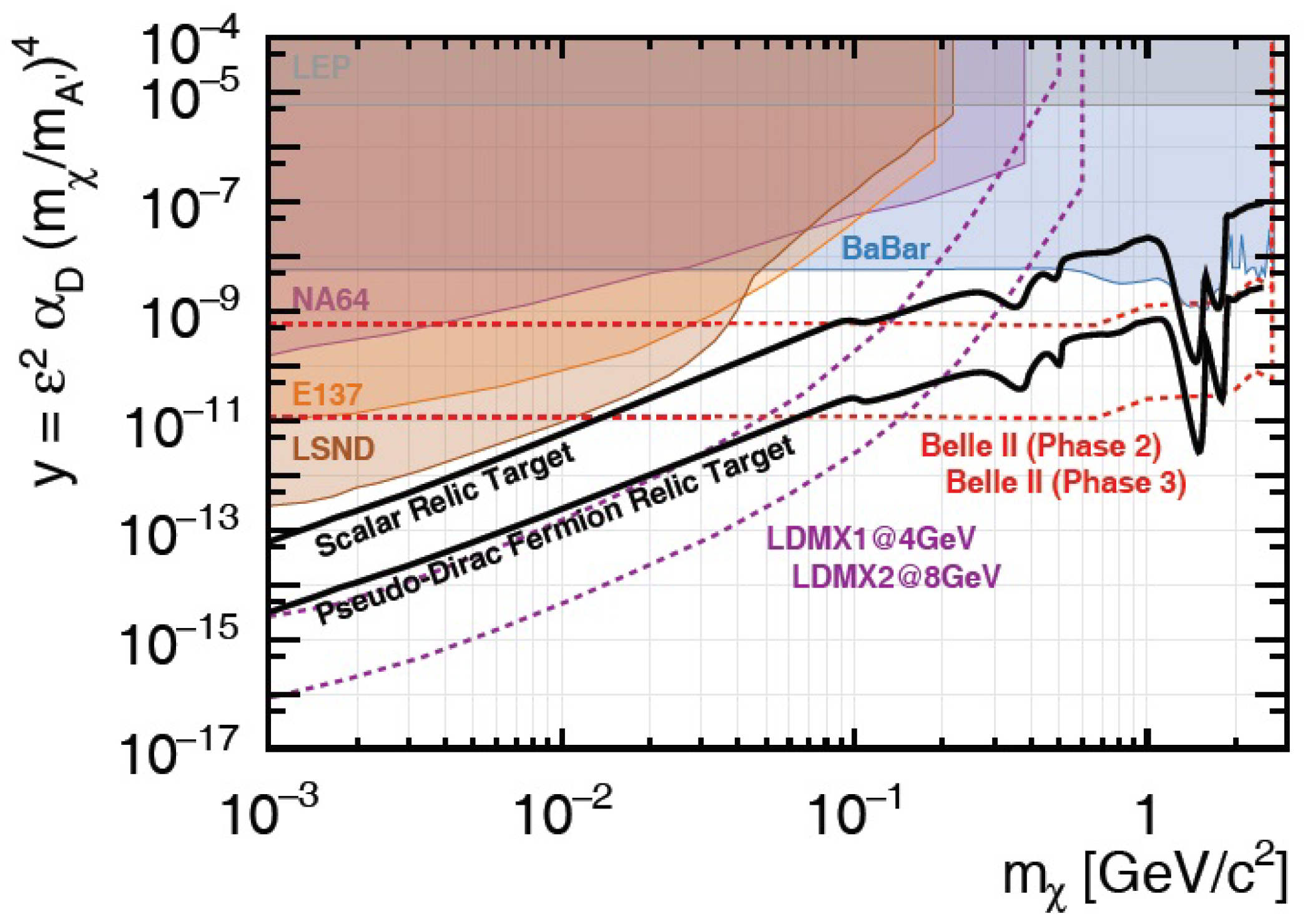Universe 04 00101 g005