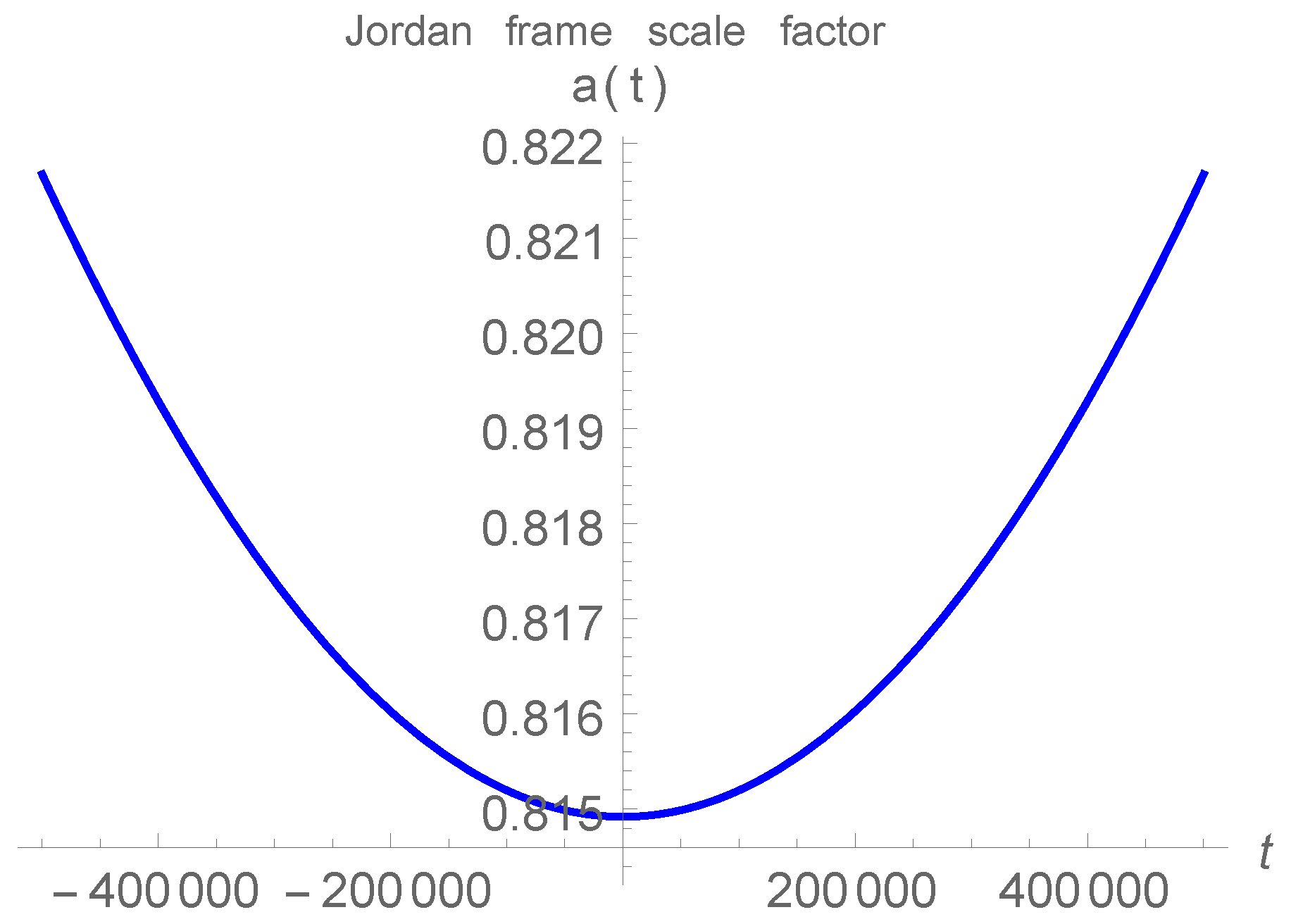 Universe 04 00105 g002