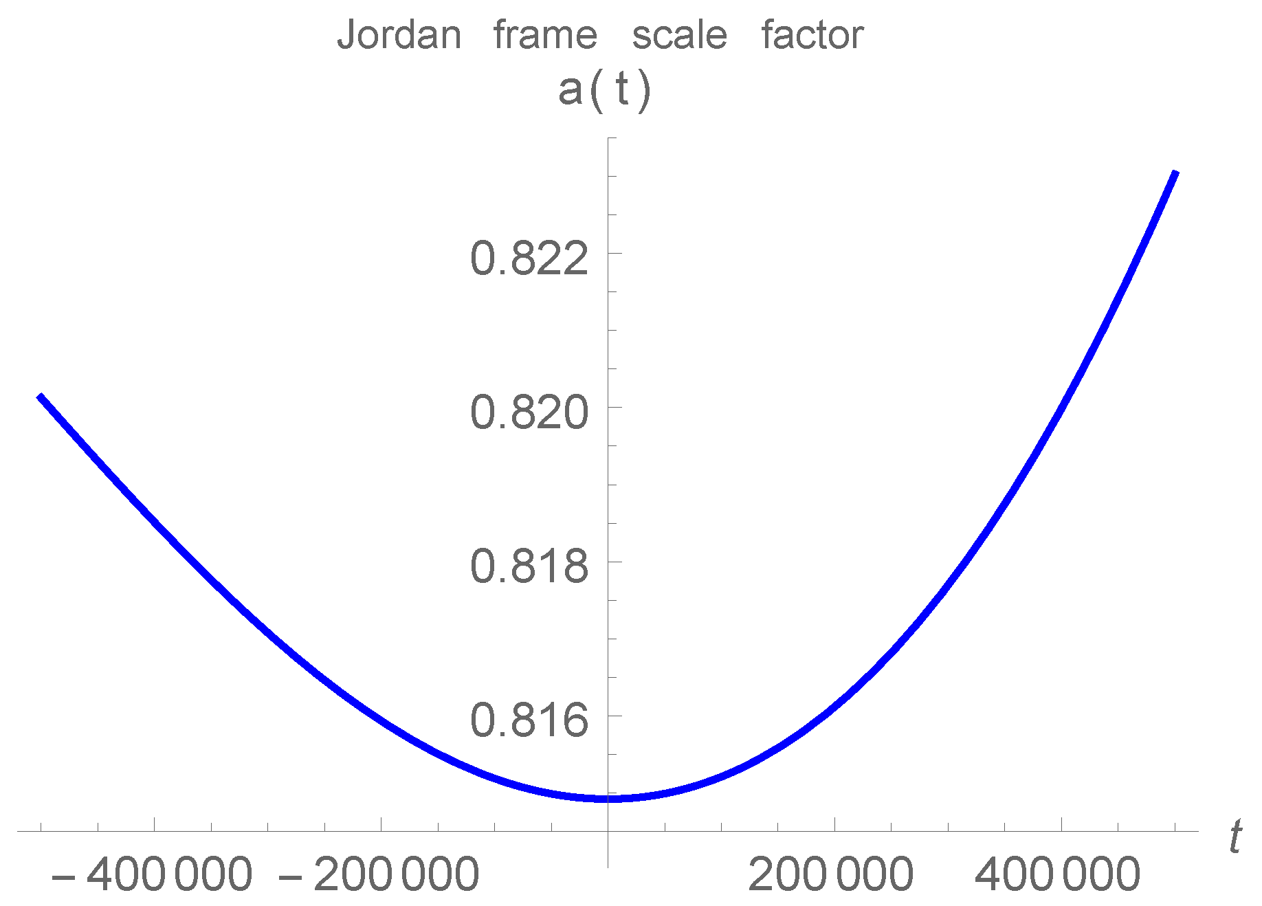 Universe 04 00105 g004