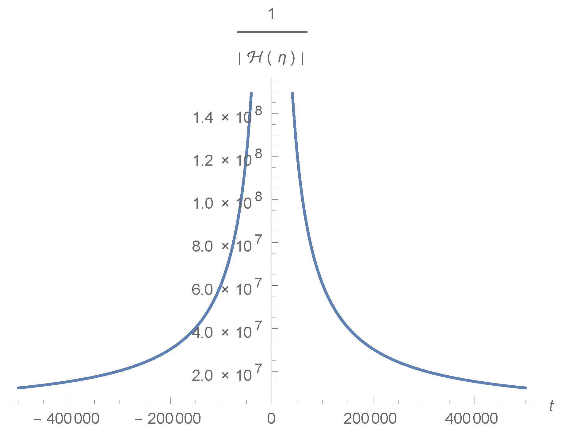 Universe 04 00105 g007