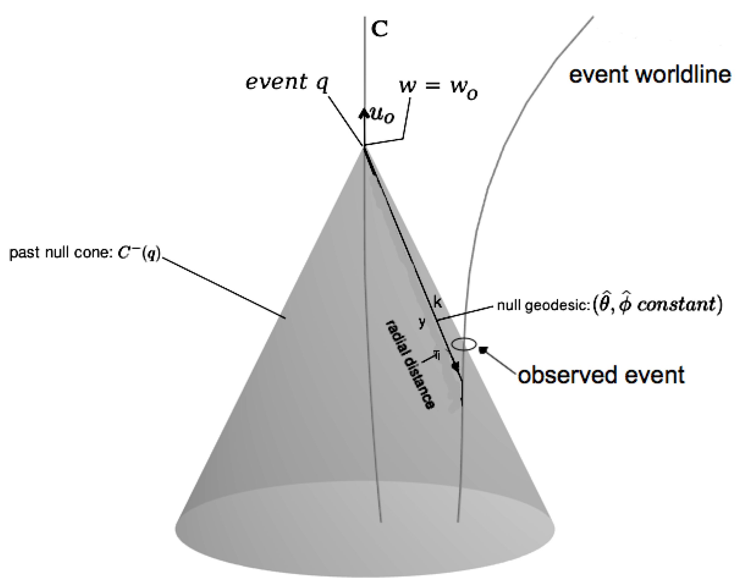 Universe 04 00108 g001