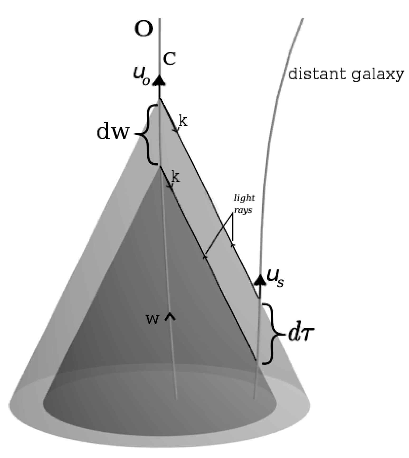 Universe 04 00108 g002