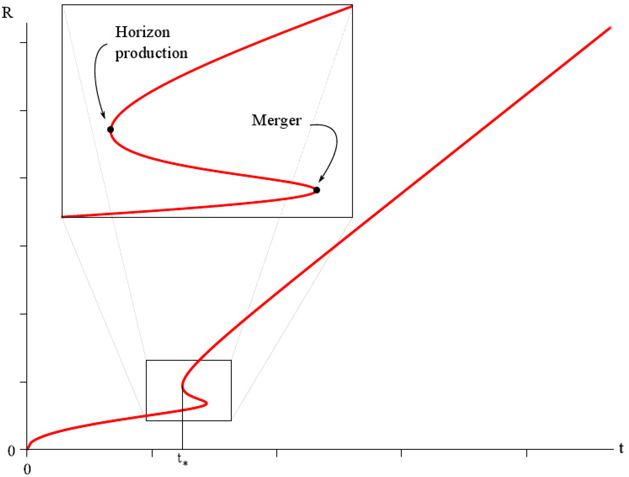 Universe 04 00109 g003