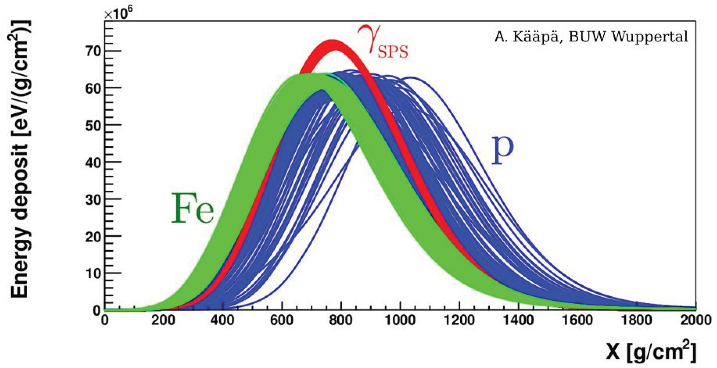 Universe 04 00111 g001