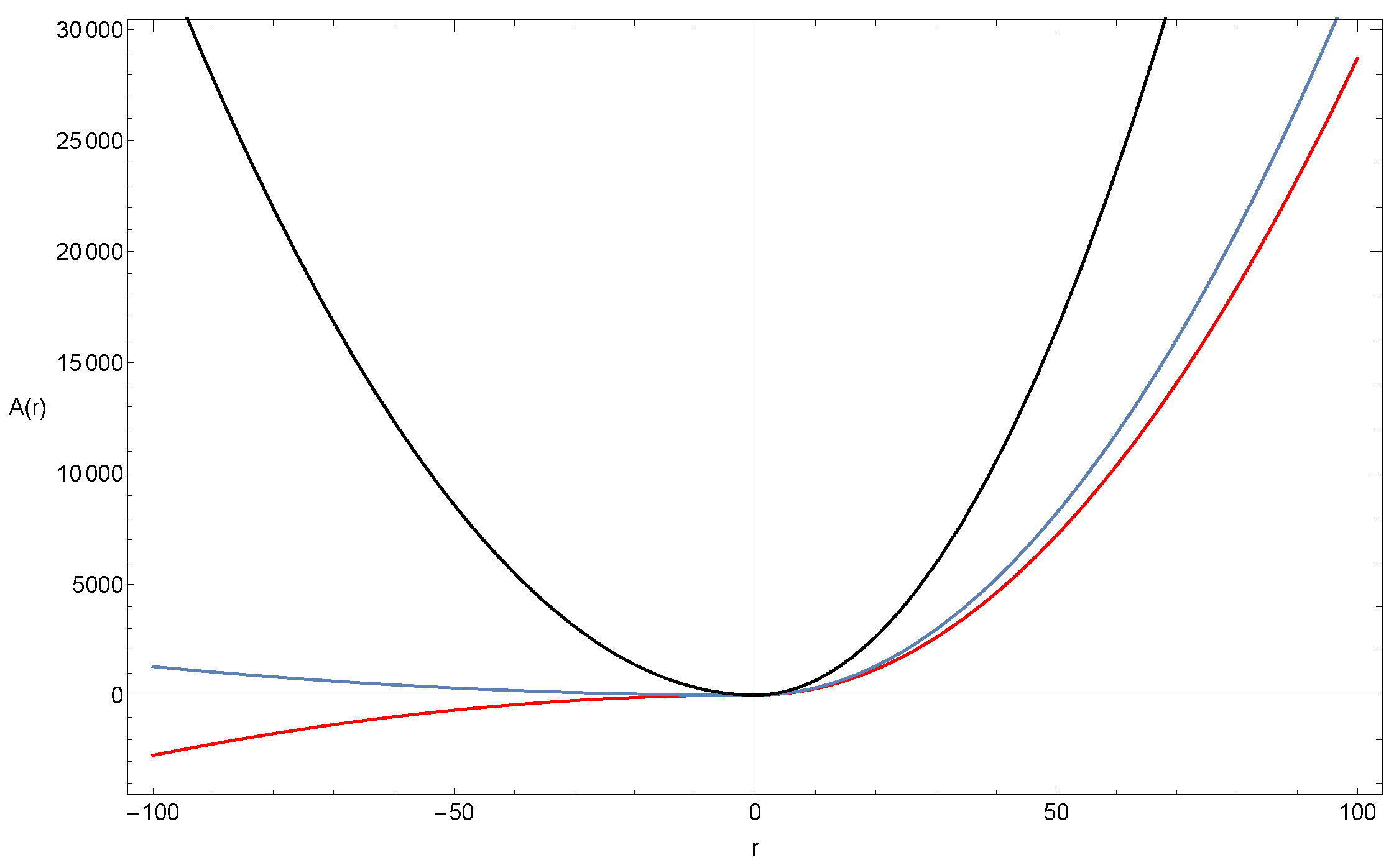 Universe 04 00112 g001