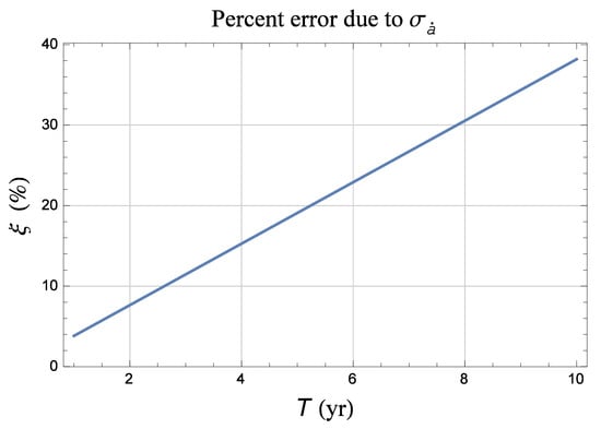 Universe 04 00113 g0a4