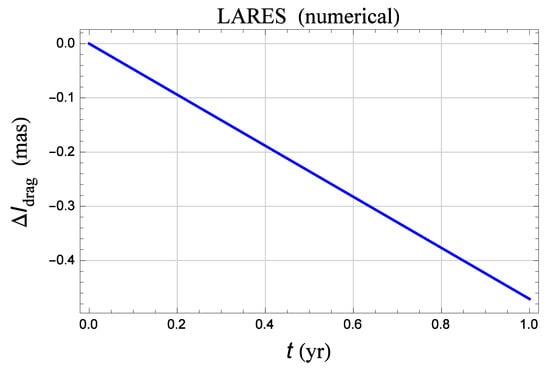 Universe 04 00113 g0a5