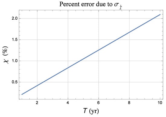 Universe 04 00113 g0a7