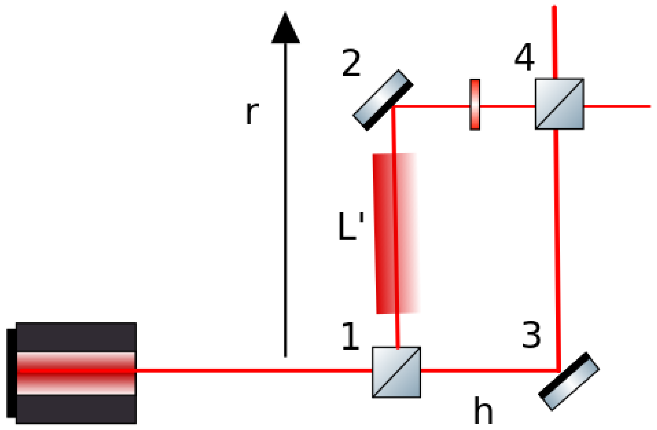 Universe 04 00115 g001 Universe 04 00115 g001