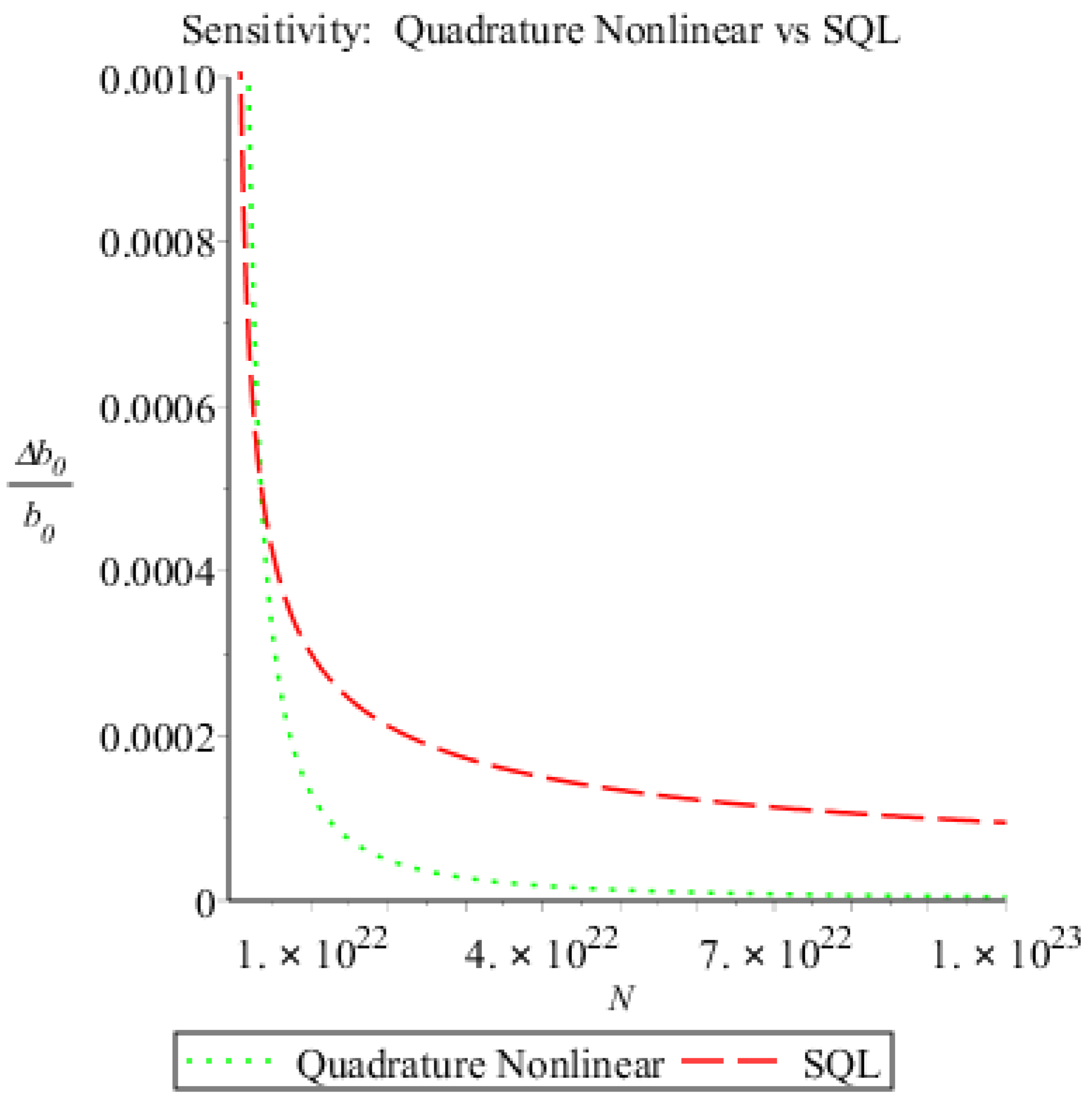 Universe 04 00115 g003 Universe 04 00115 g003