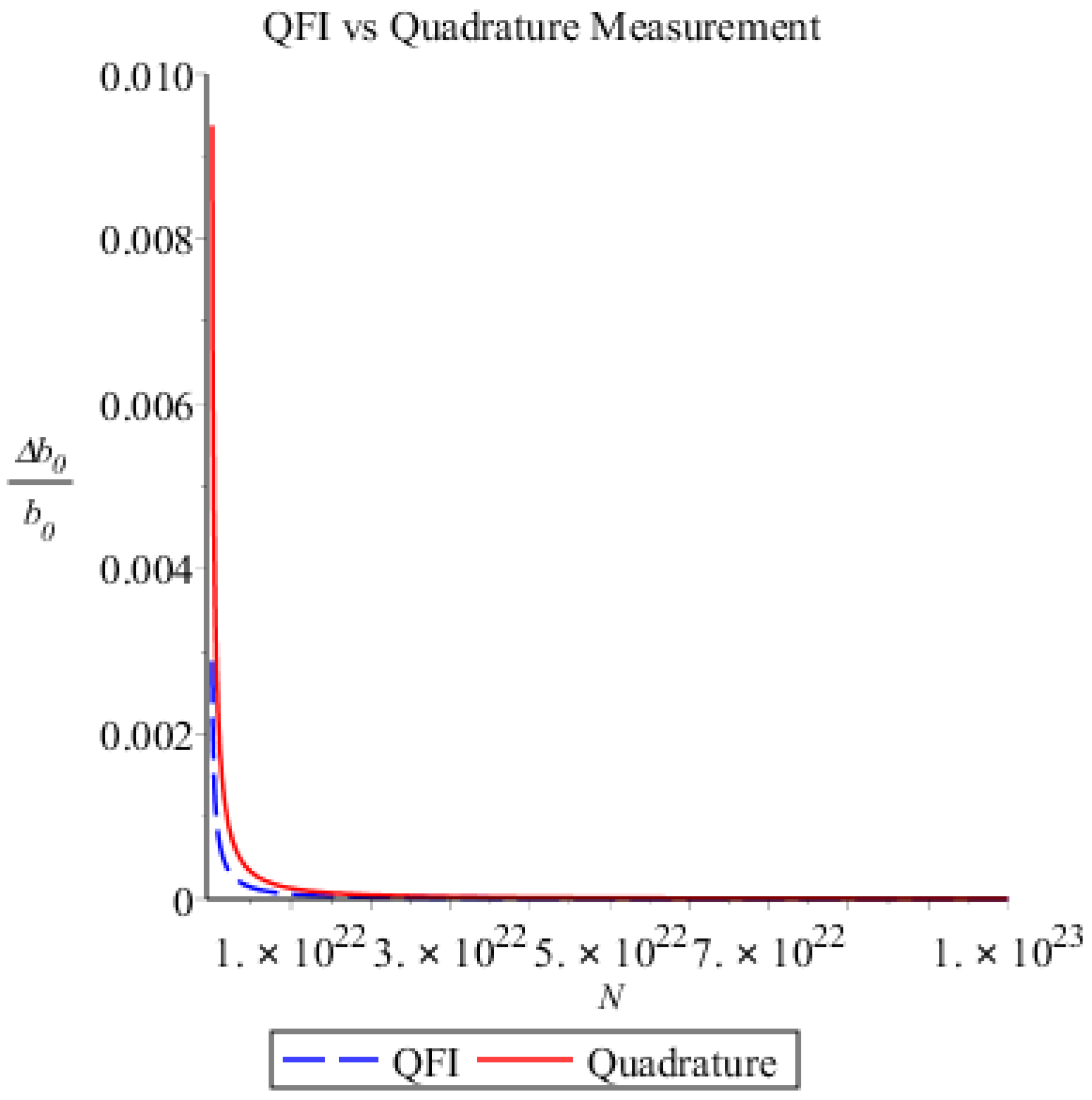 Universe 04 00115 g004 Universe 04 00115 g004