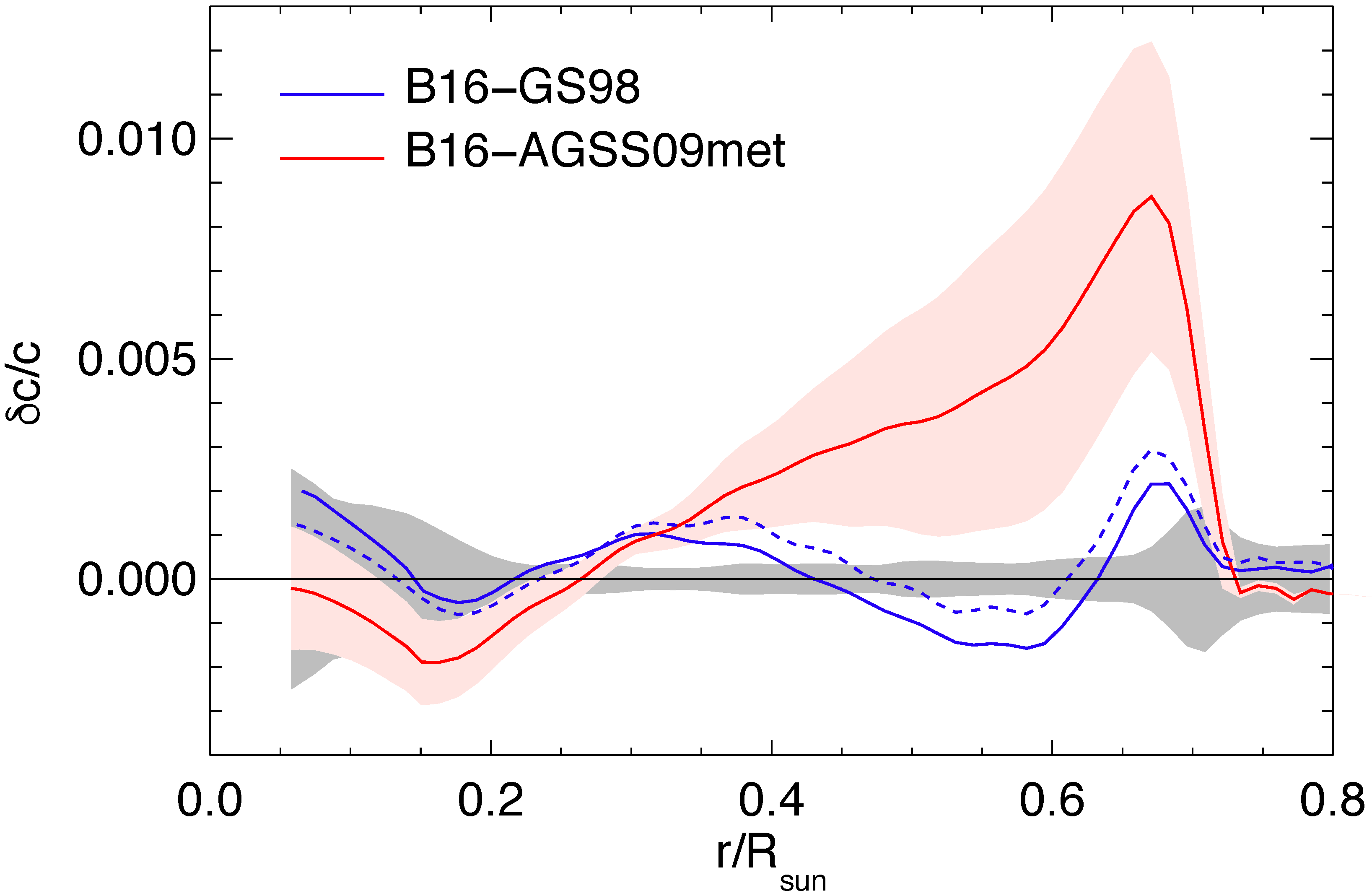 Universe 04 00118 g003