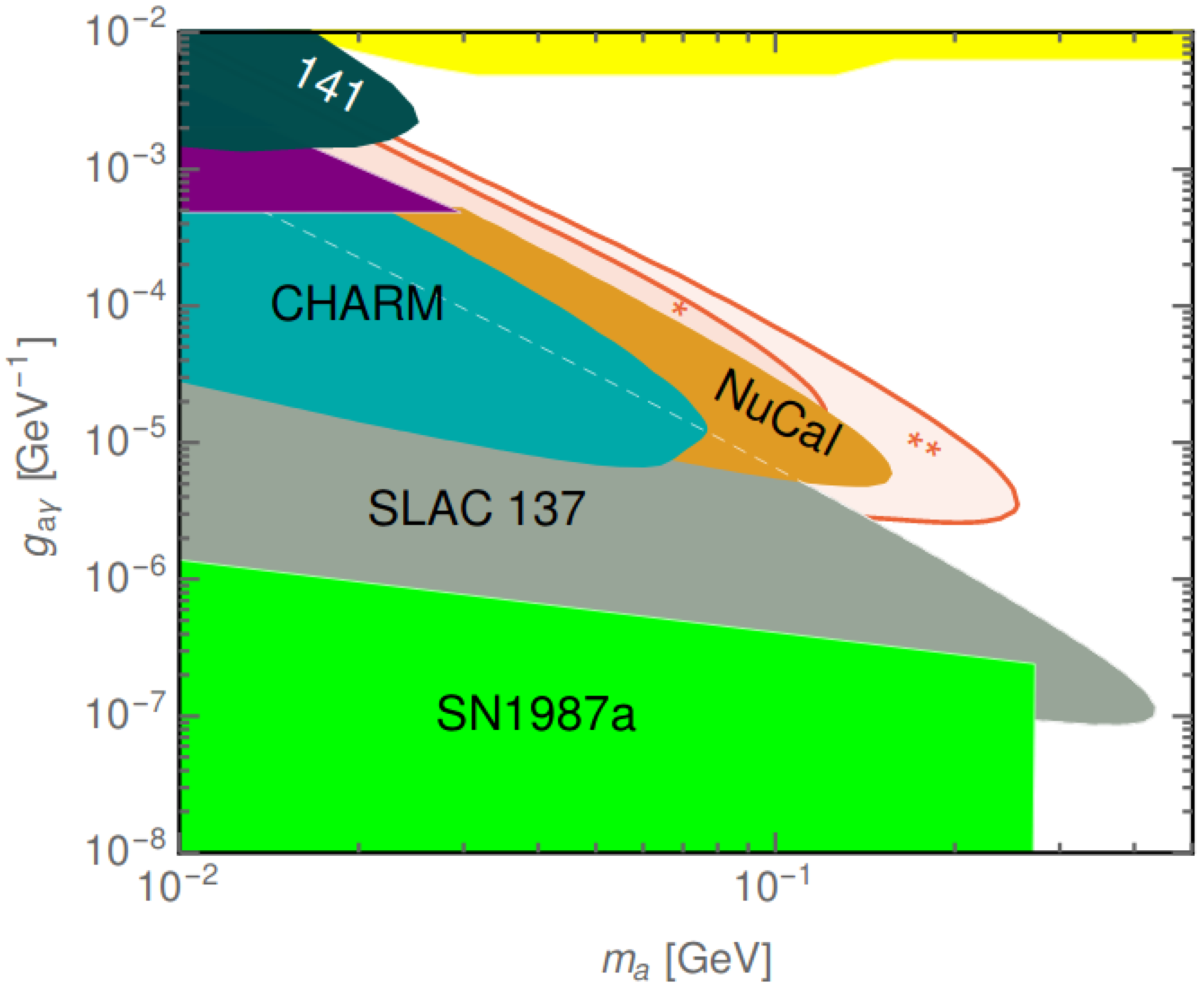 Universe 04 00119 g005