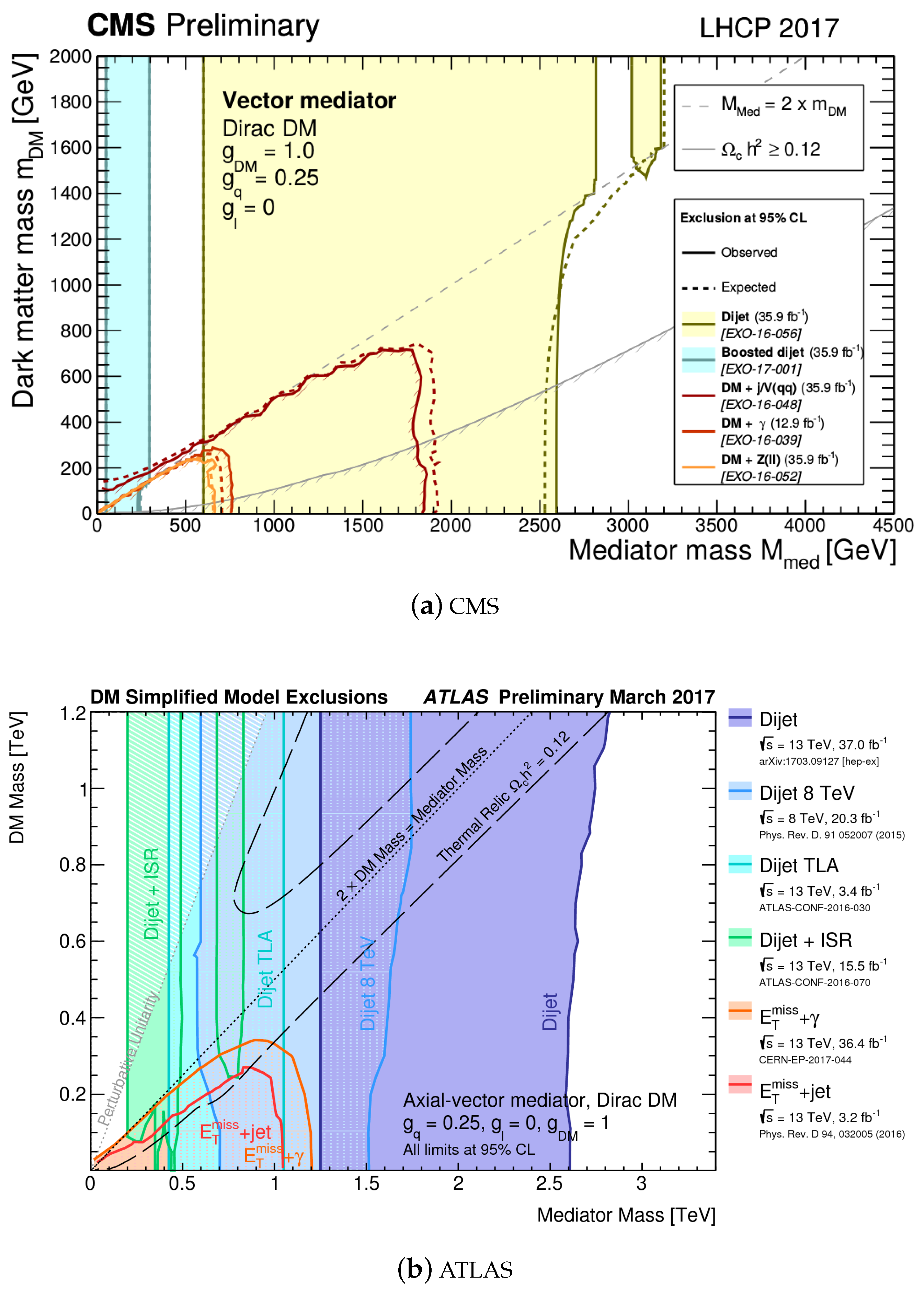 Universe 04 00131 g014