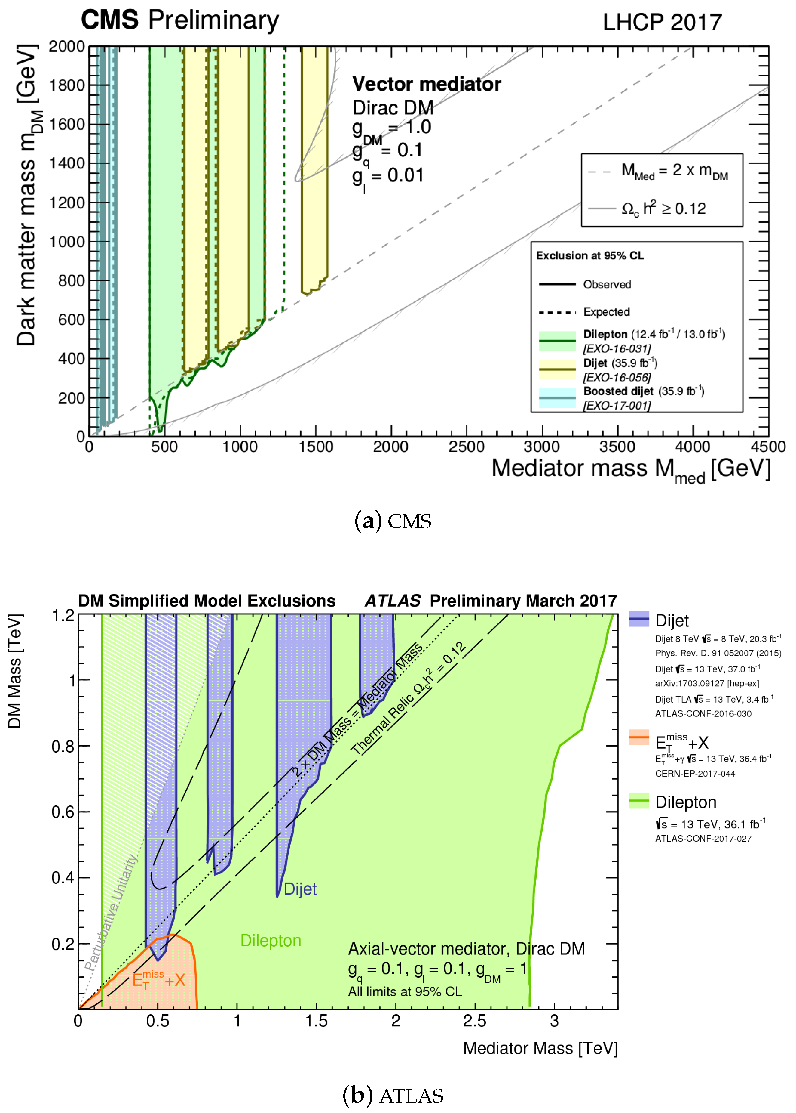 Universe 04 00131 g015