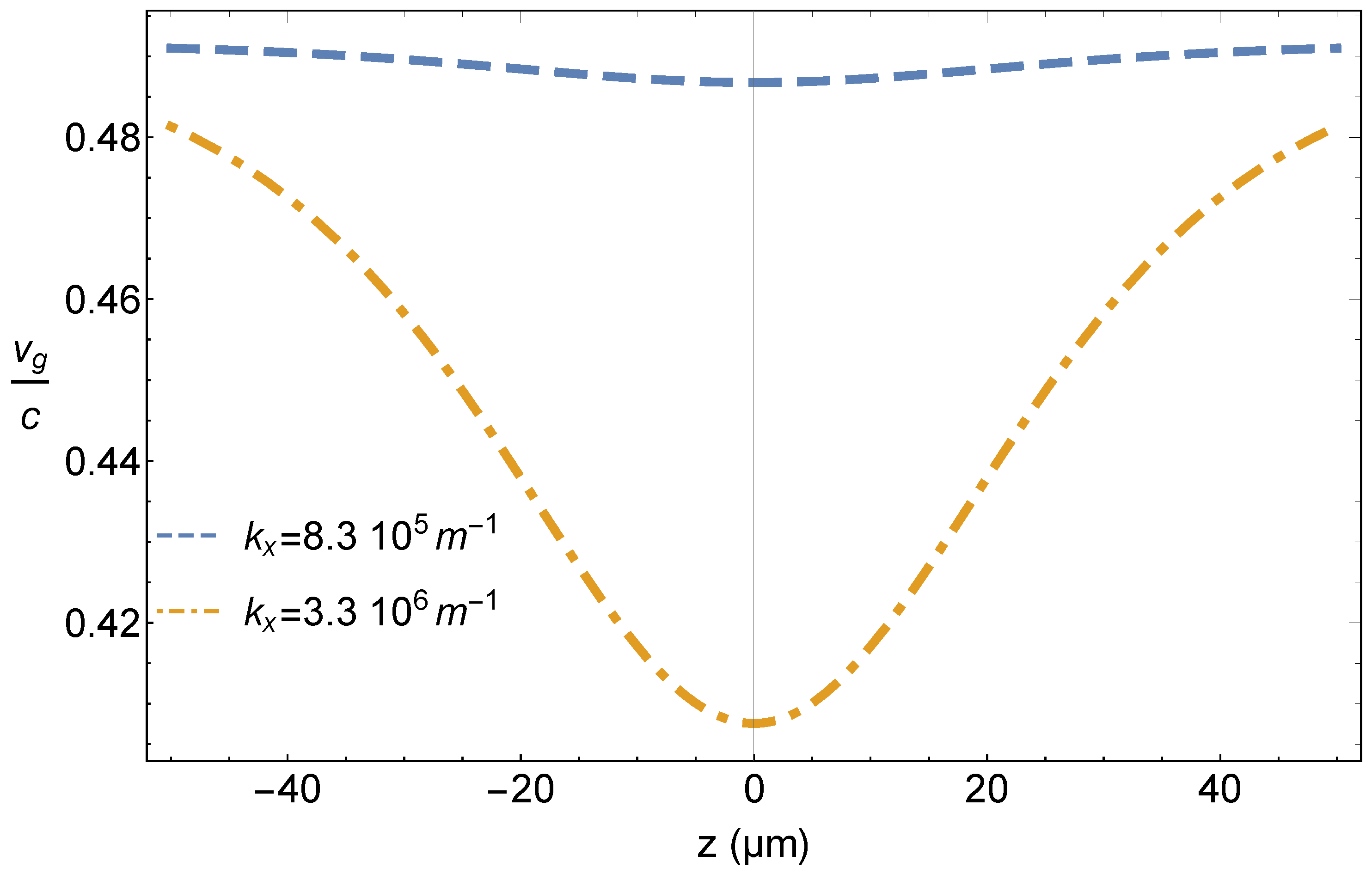 Universe 04 00137 g002 Universe 04 00137 g002