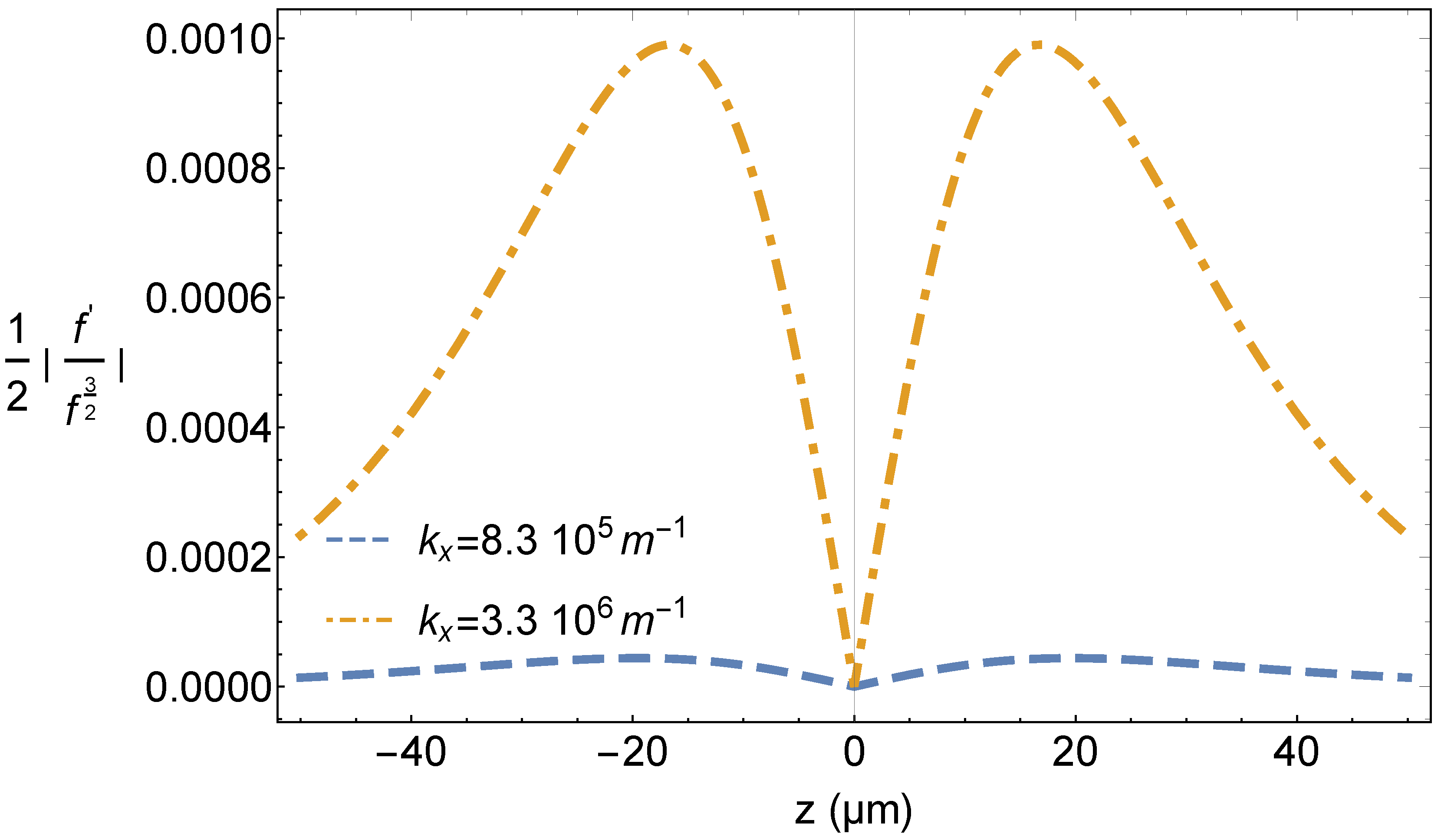 Universe 04 00137 g004 Universe 04 00137 g004