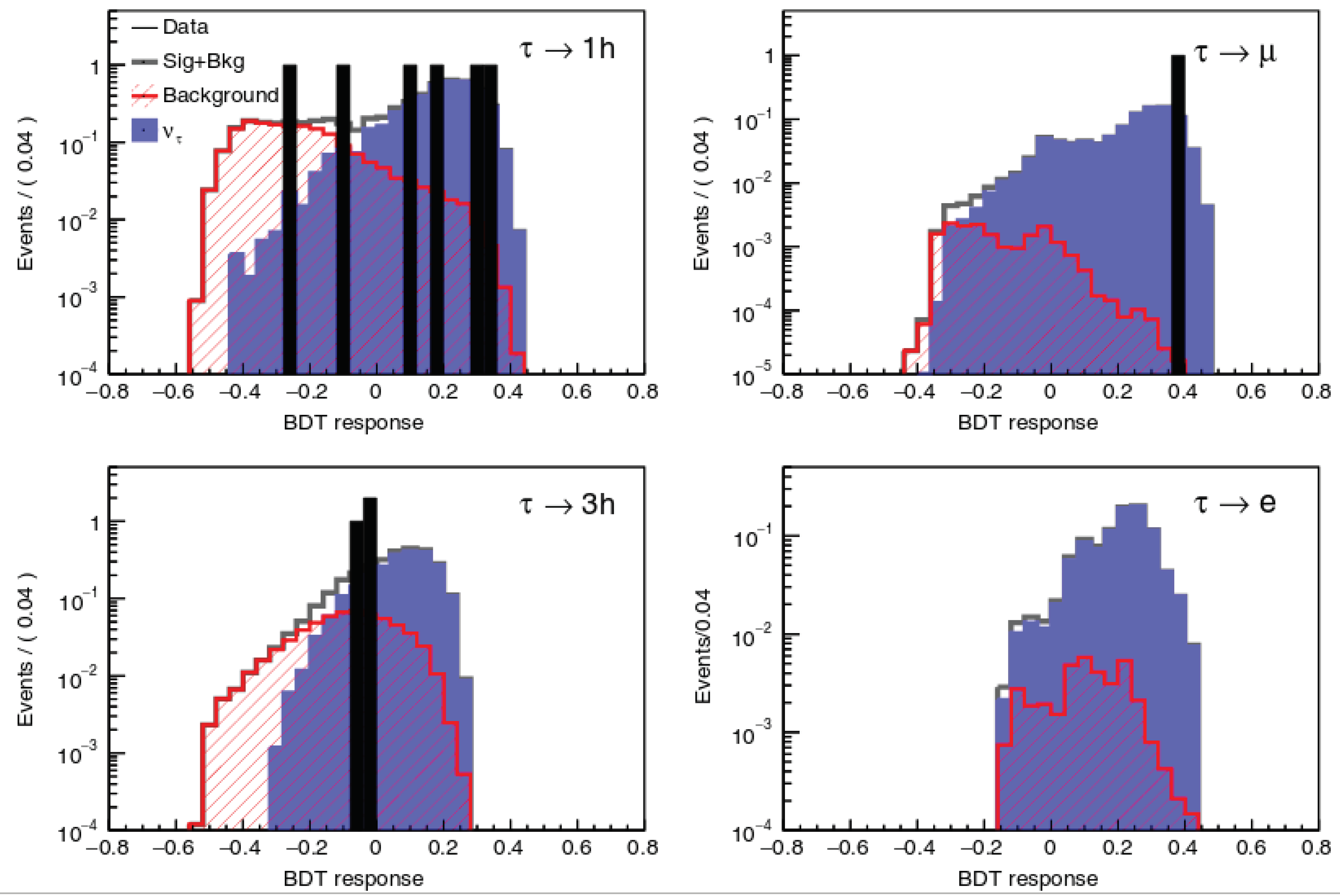 Universe 04 00143 g002