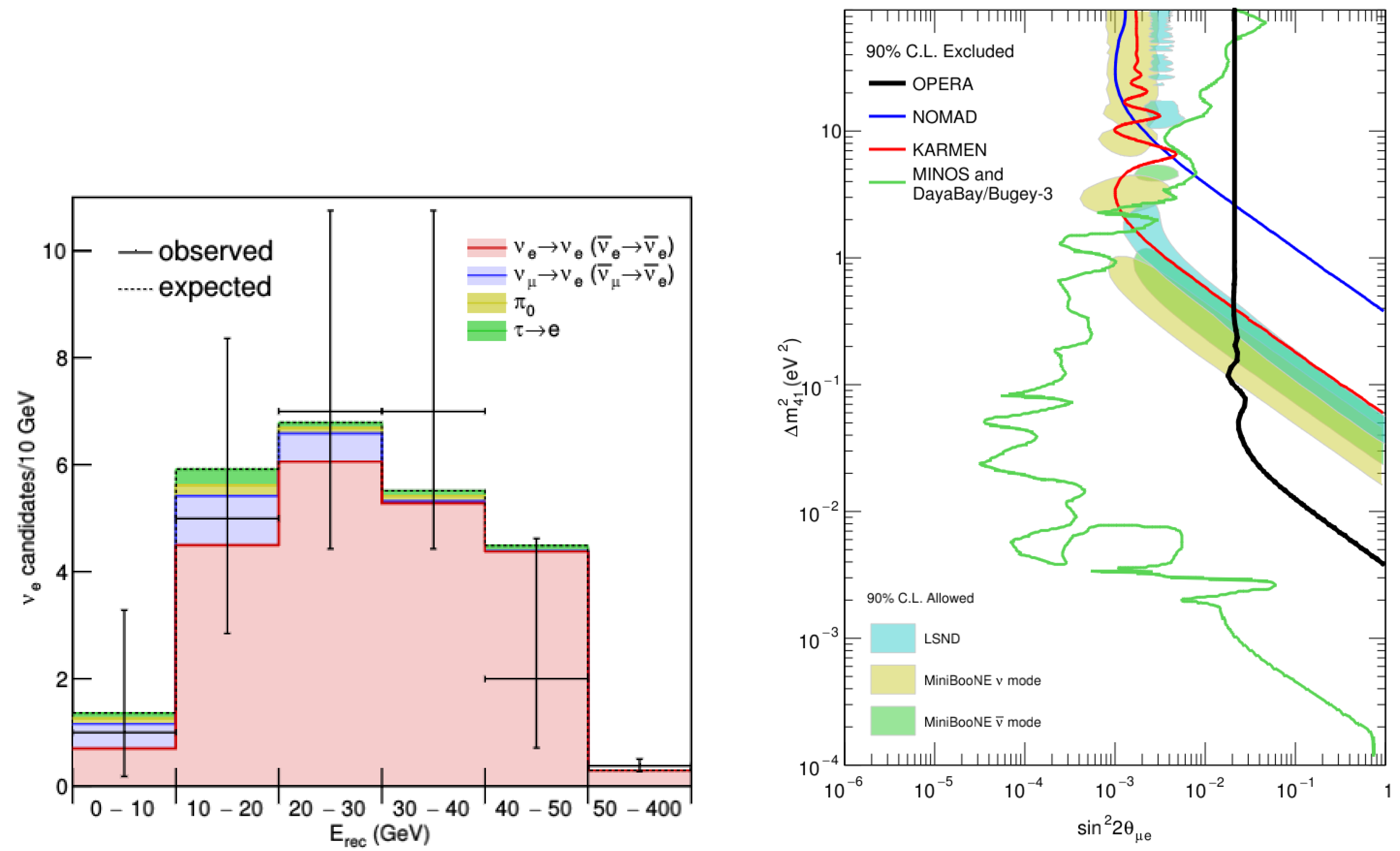 Universe 04 00143 g004