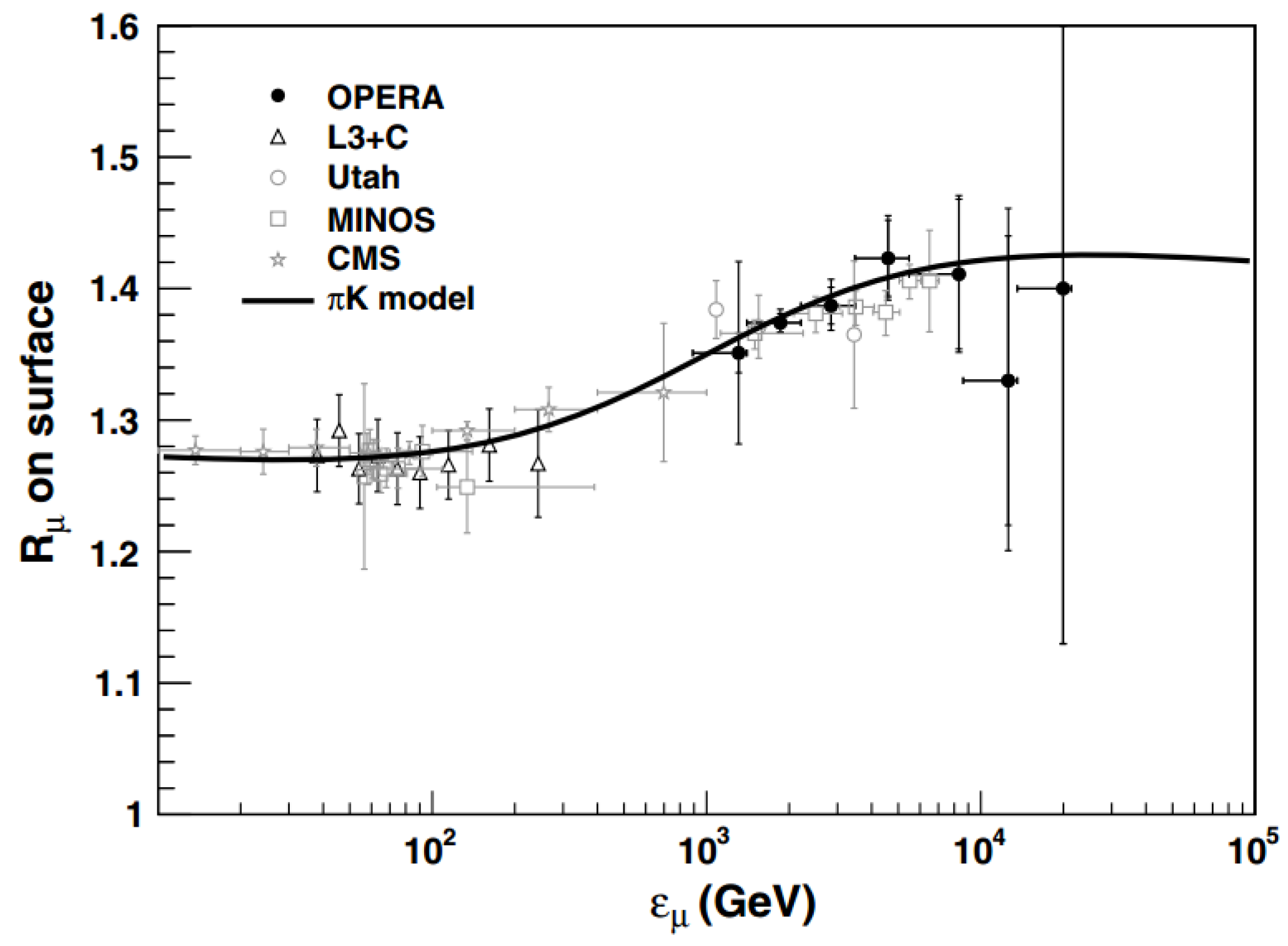 Universe 04 00143 g007