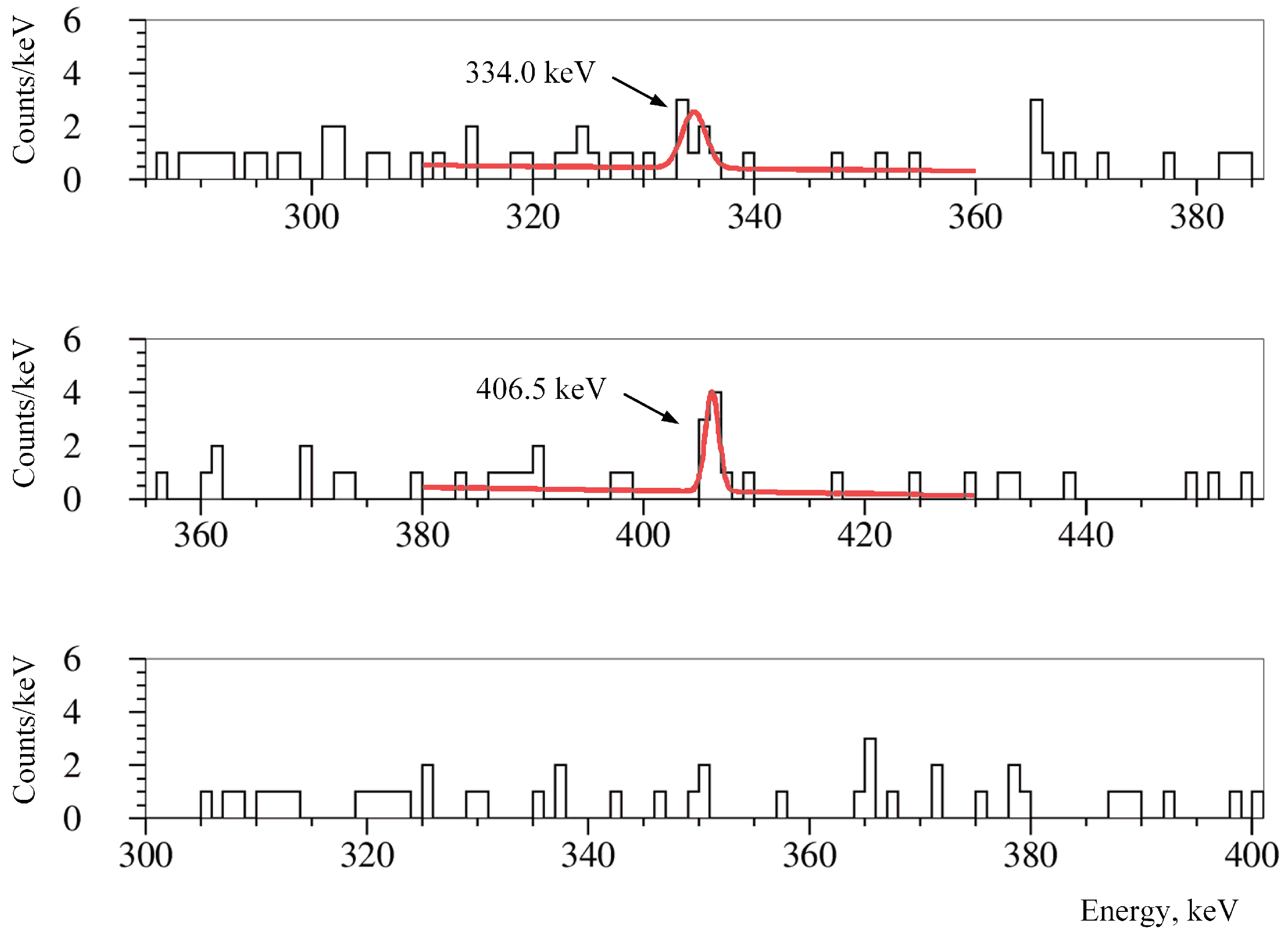 Universe 04 00147 g004