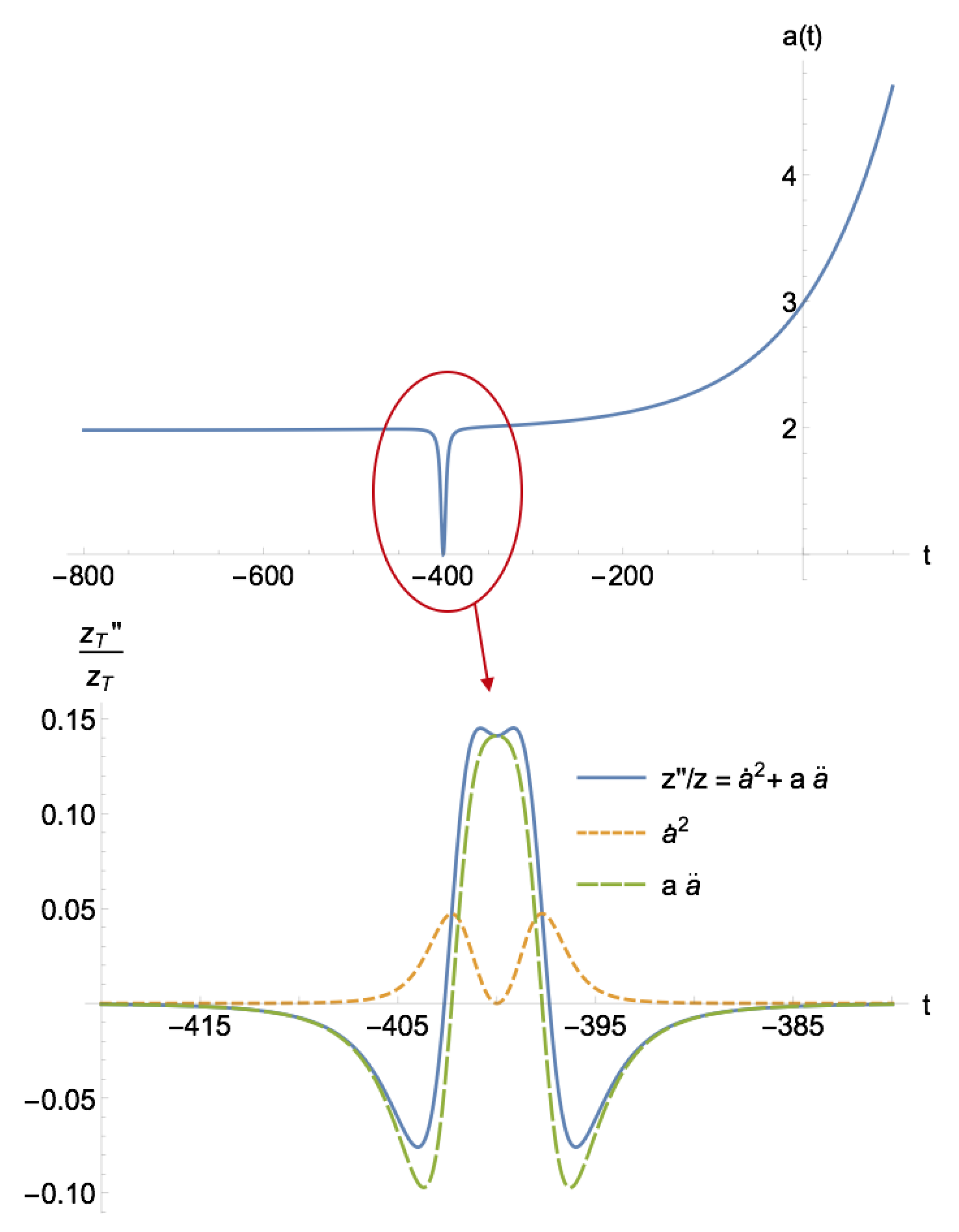 Universe 04 00149 g005