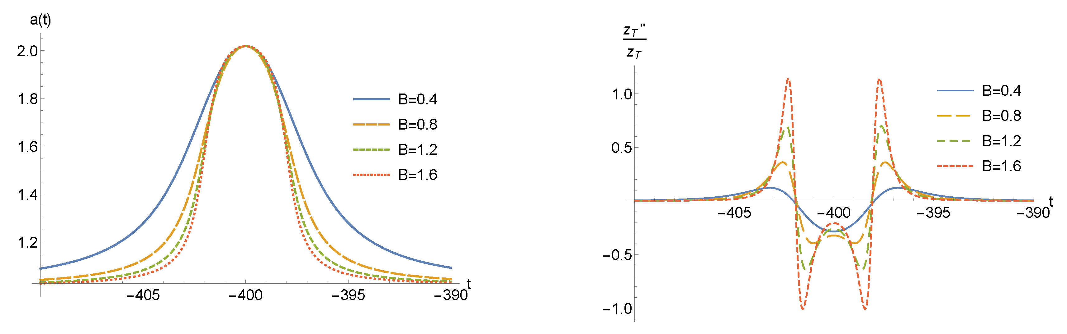 Universe 04 00149 g008