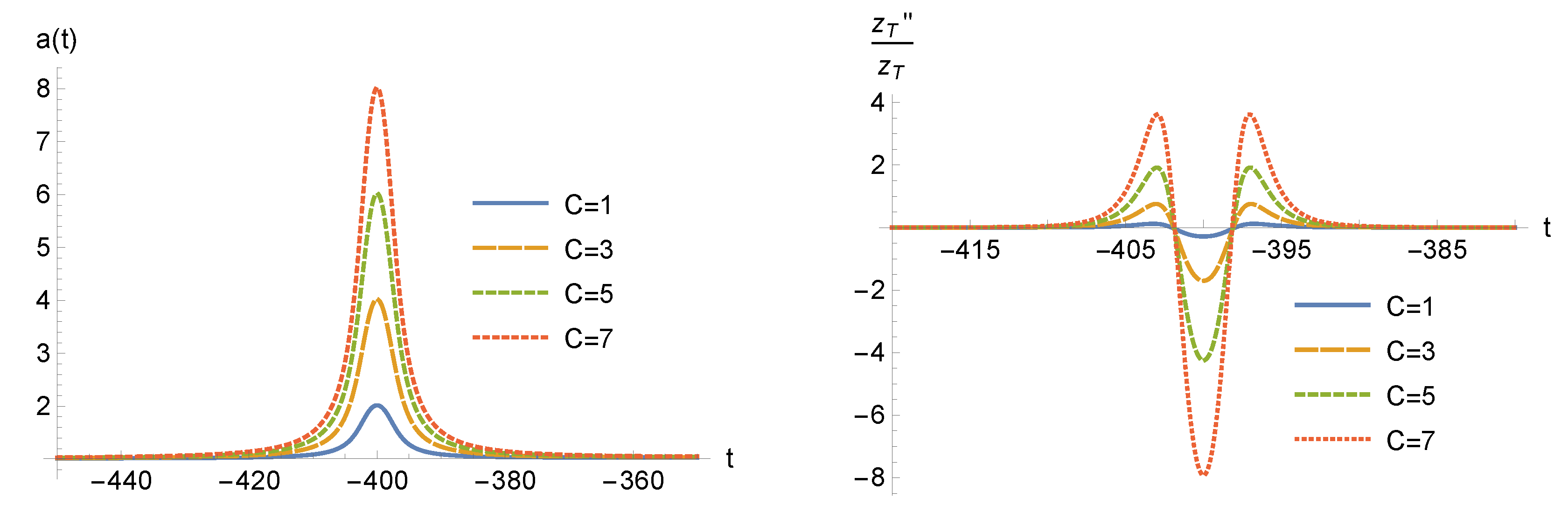 Universe 04 00149 g010