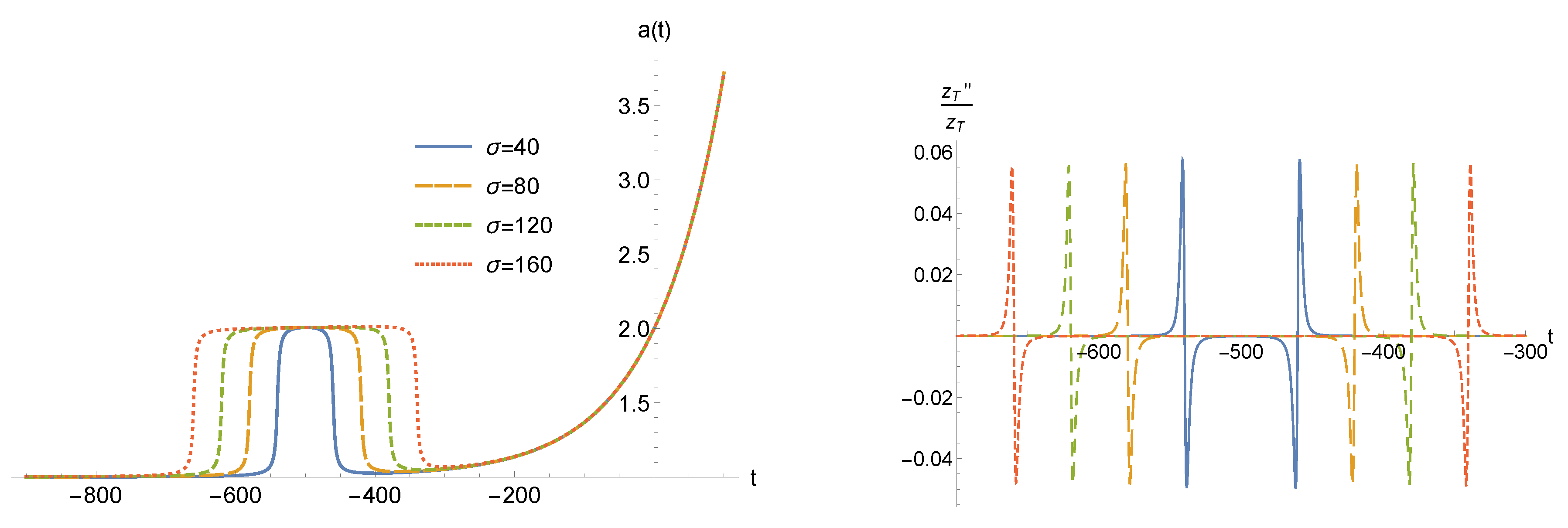 Universe 04 00149 g012