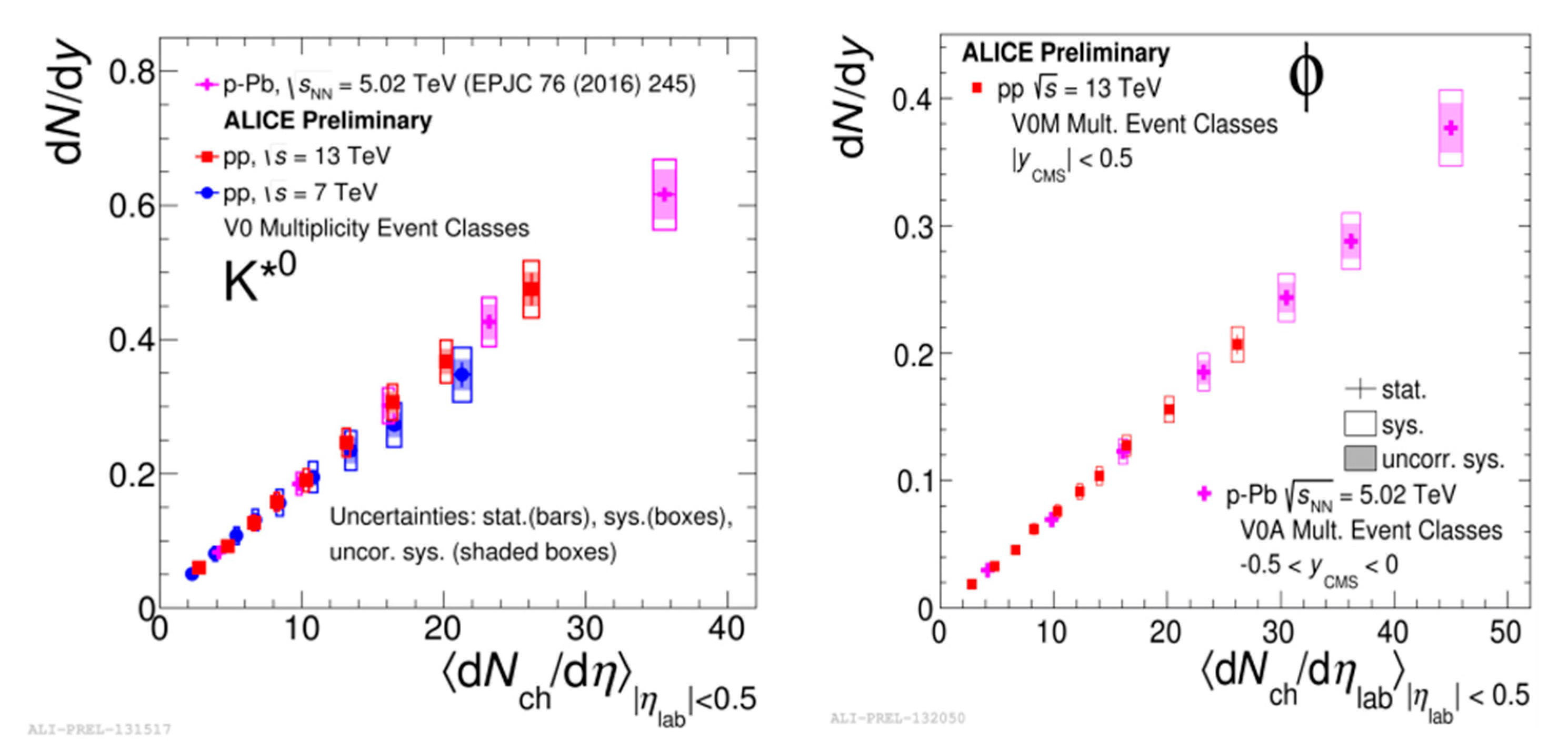 Universe 05 00006 g001