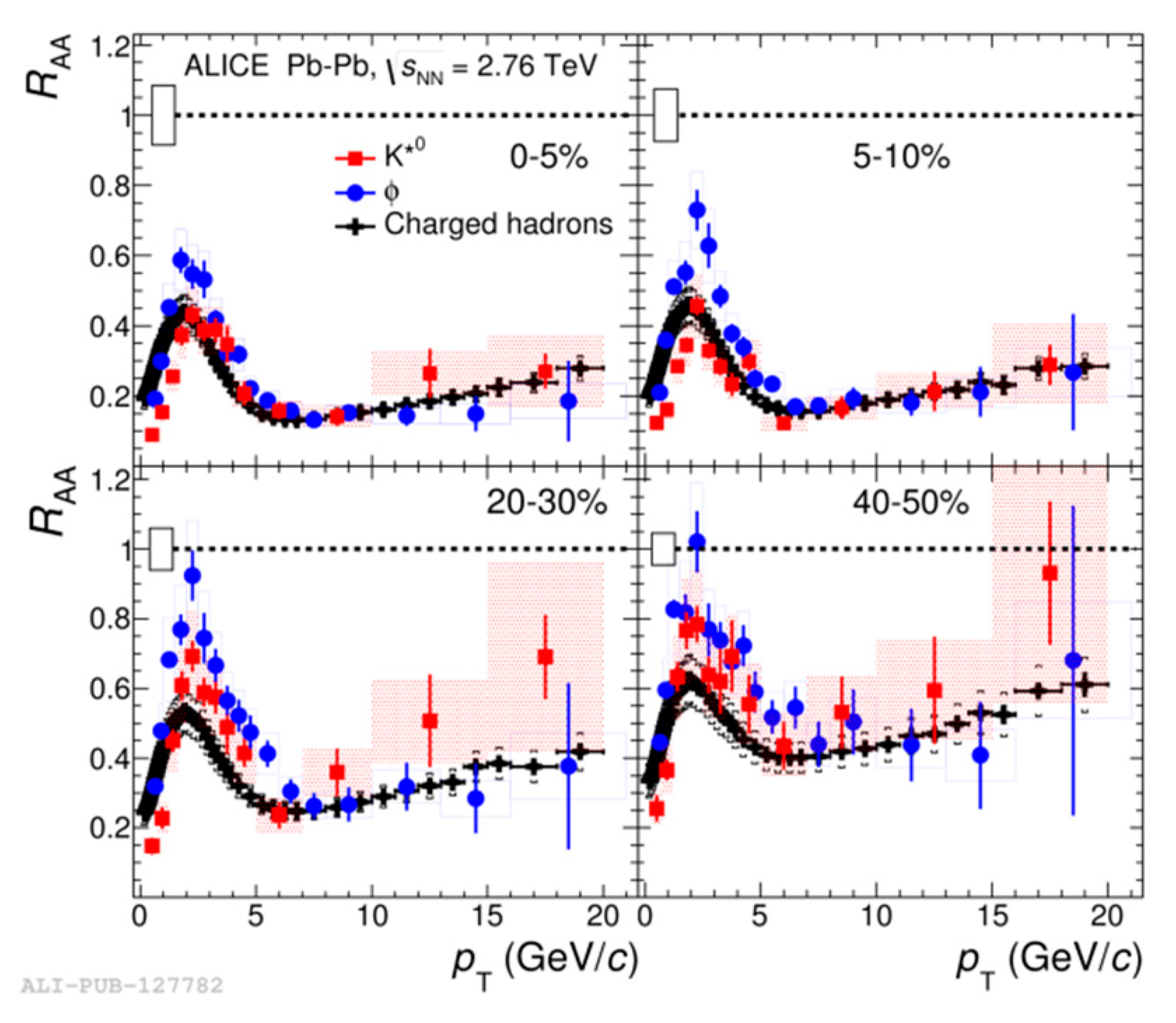 Universe 05 00006 g007