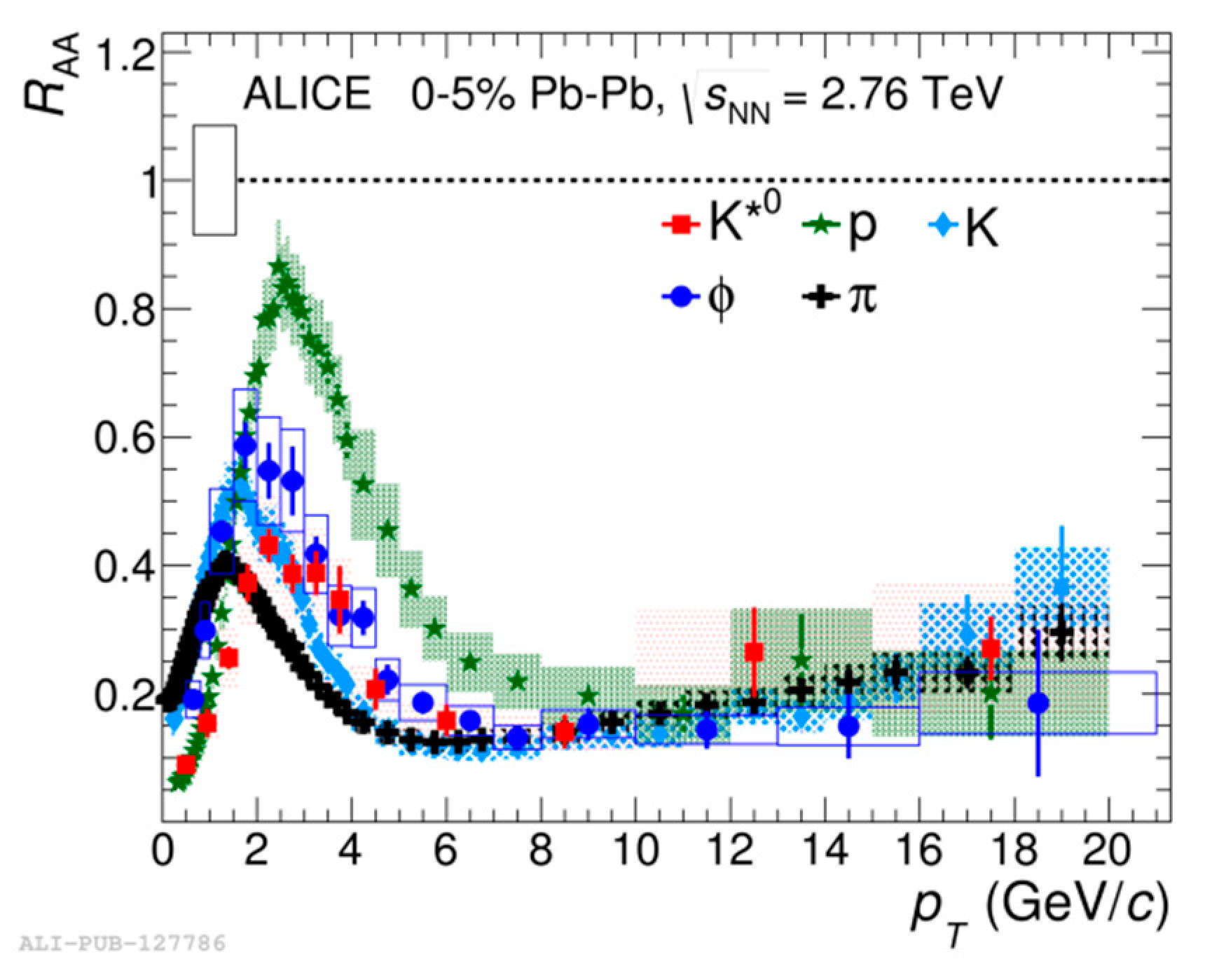 Universe 05 00006 g008