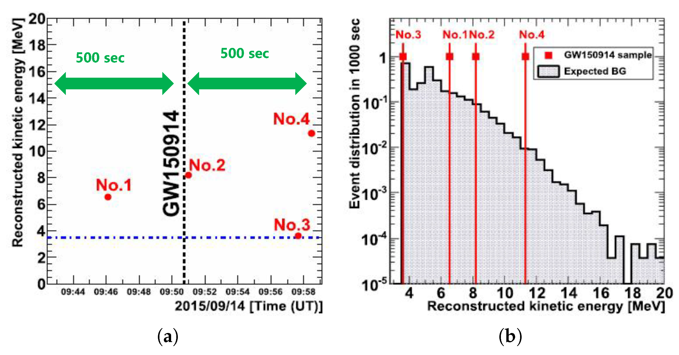 Universe 05 00007 g001