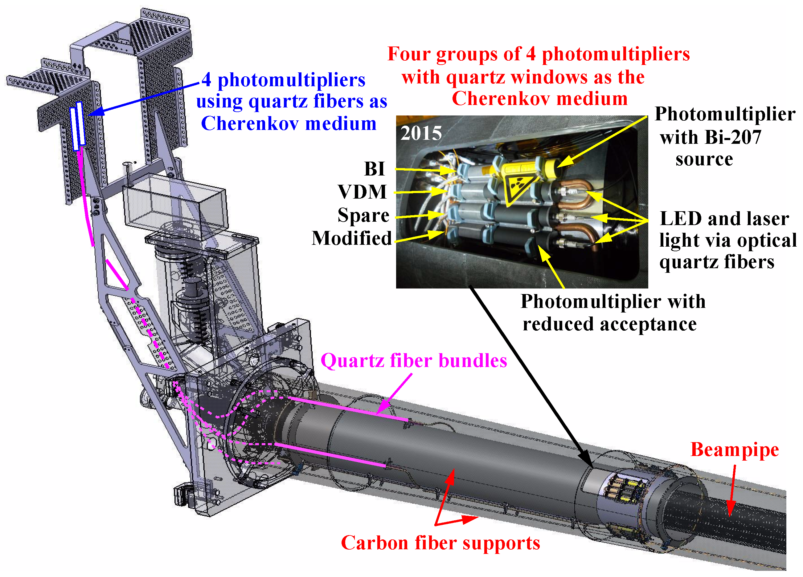Universe 05 00011 g001