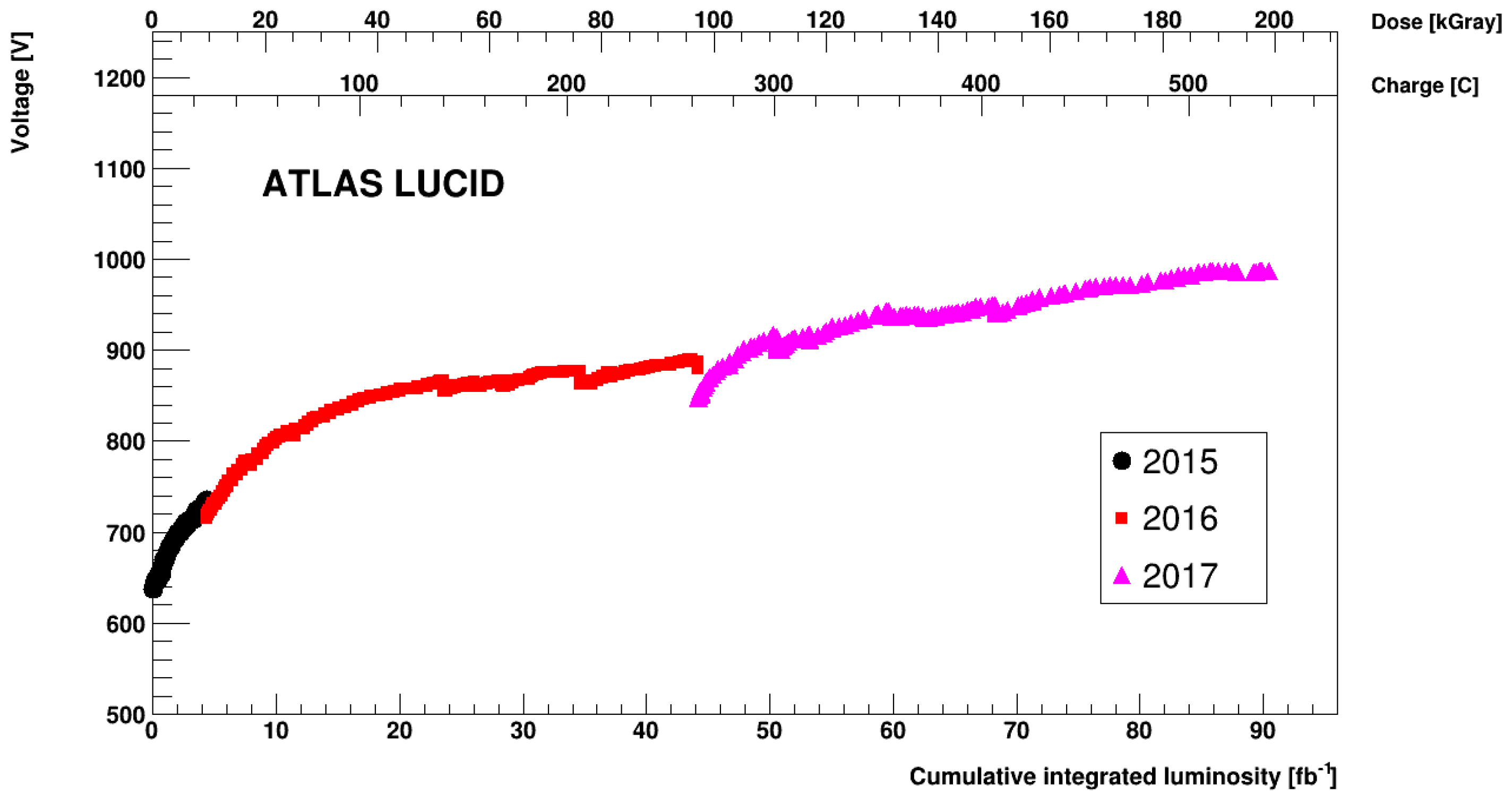 Universe 05 00011 g002